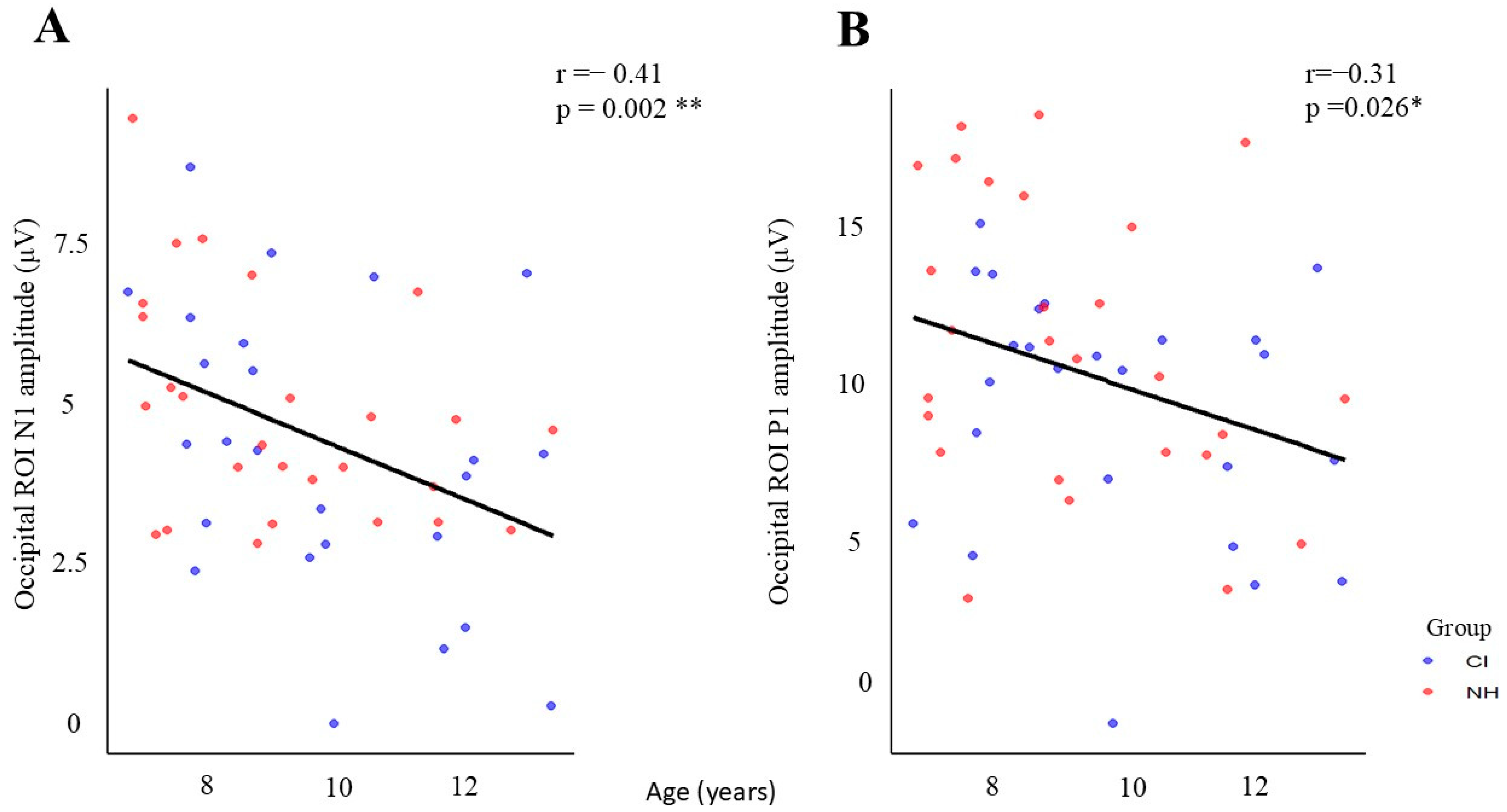 Children 12 00278 g005 Children 12 00278 g005