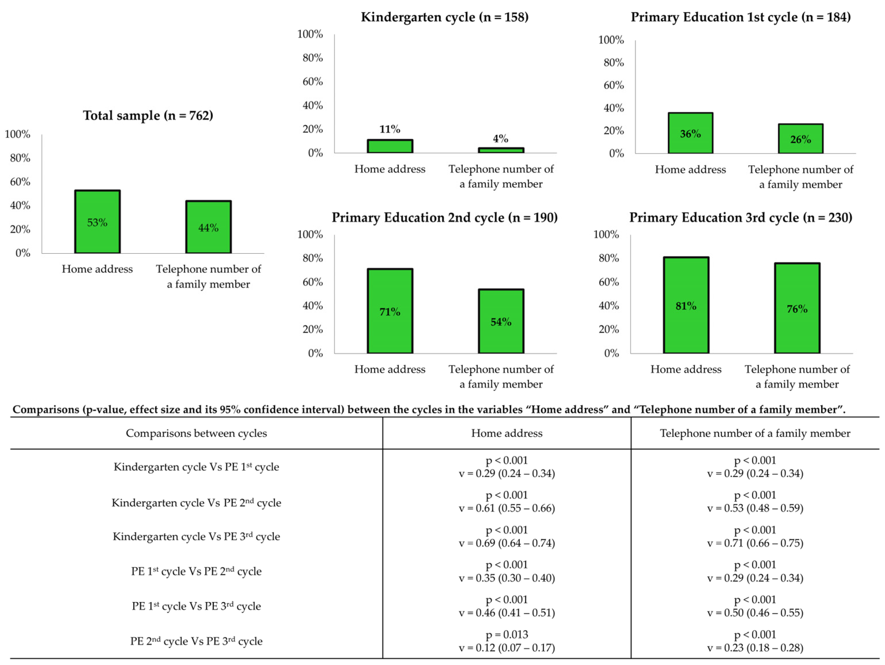 Children 12 00282 g002