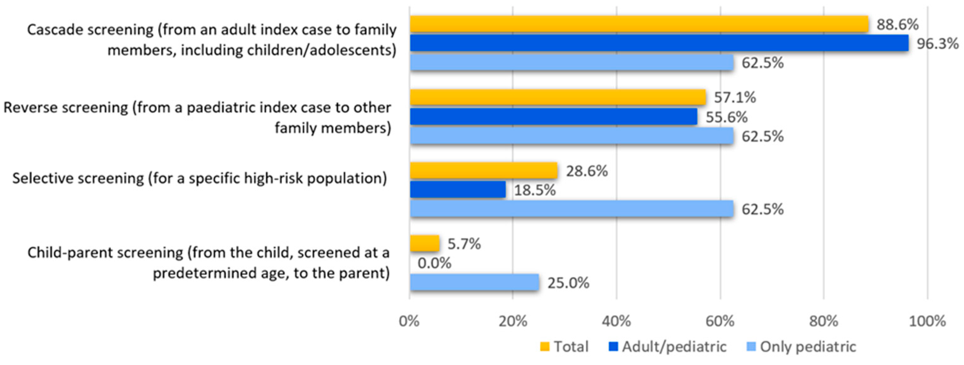 Children 12 00288 g002