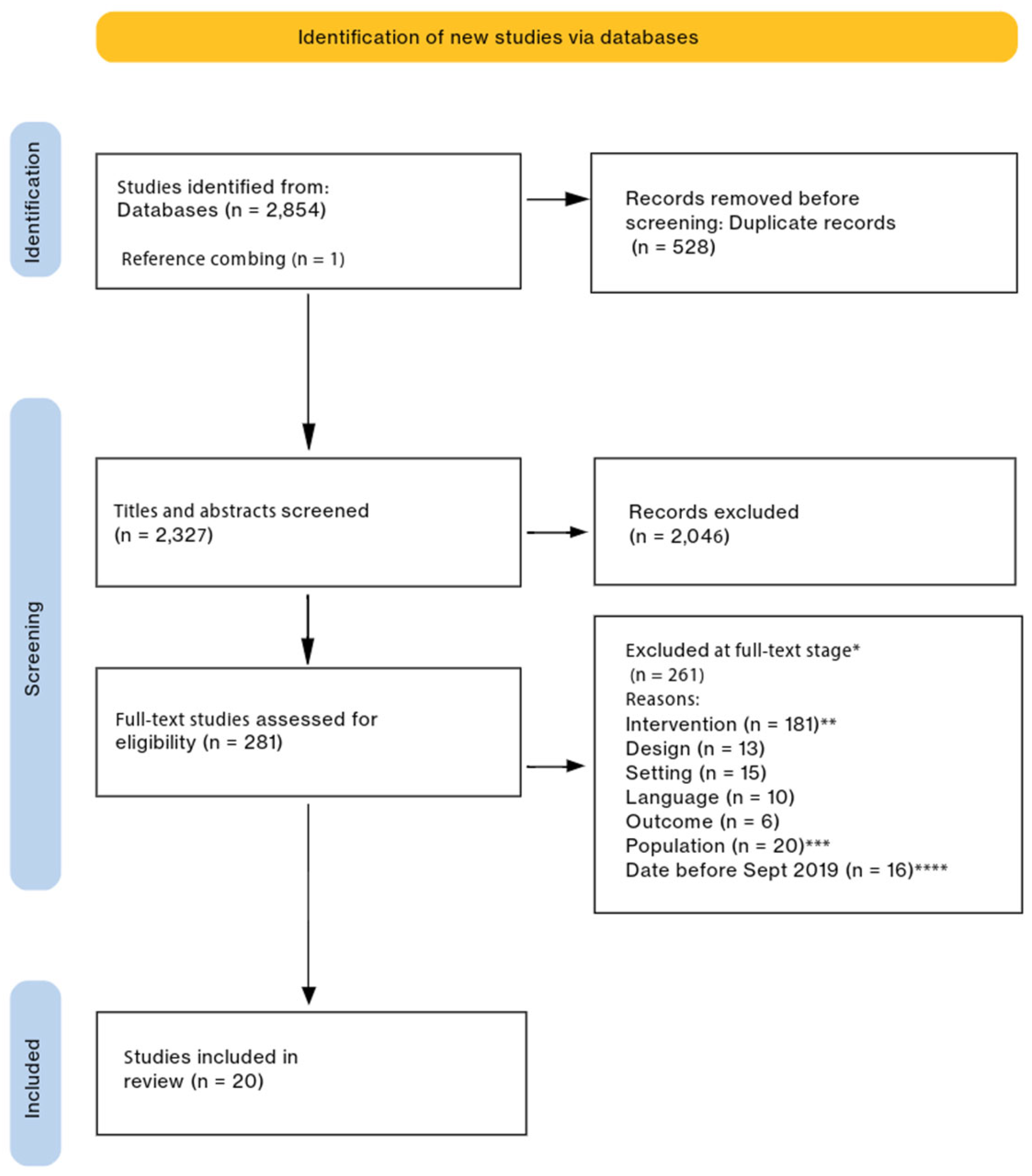 Children 12 00290 g001
