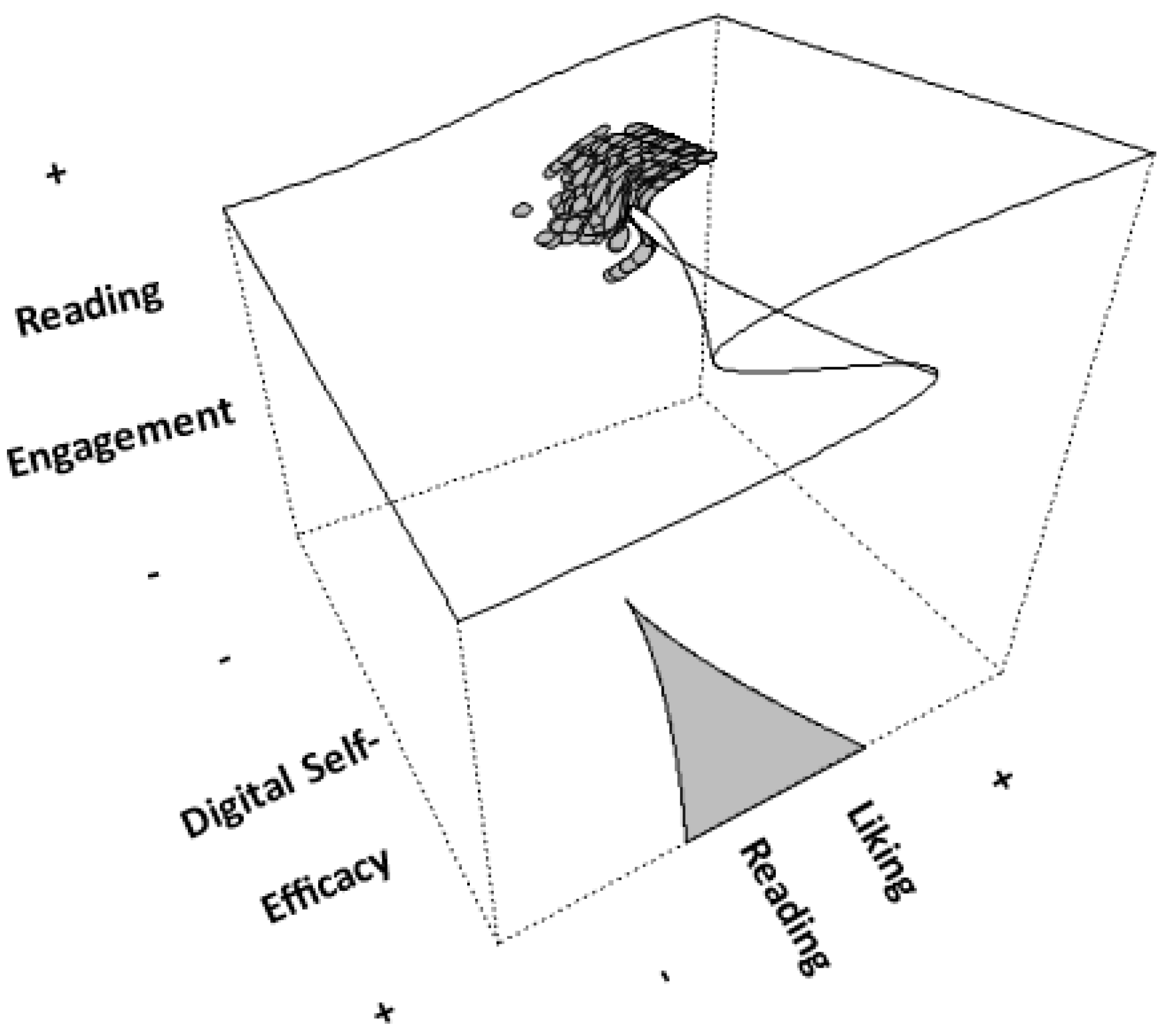 Children 12 00292 g006