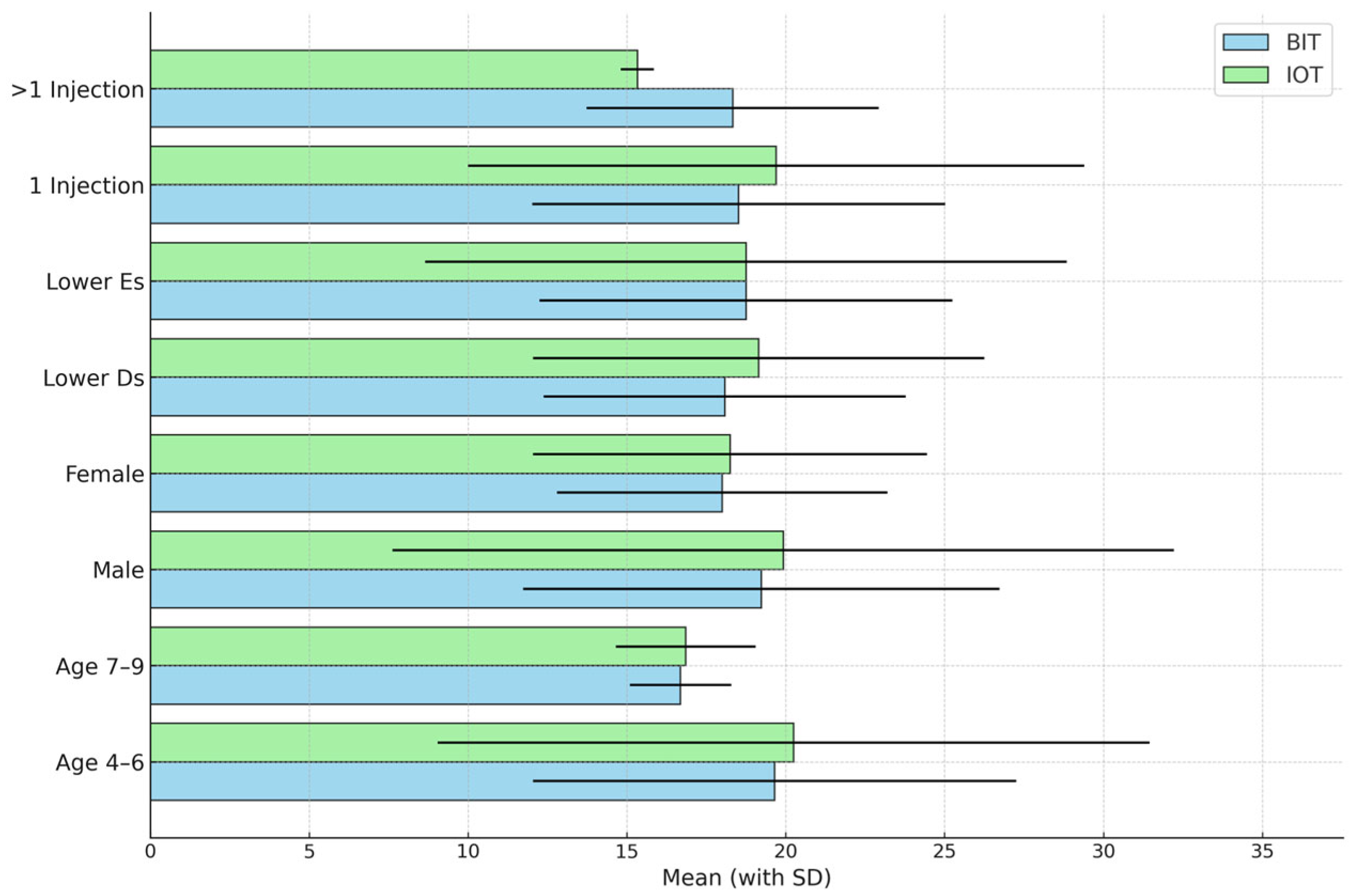 Children 12 00294 g002