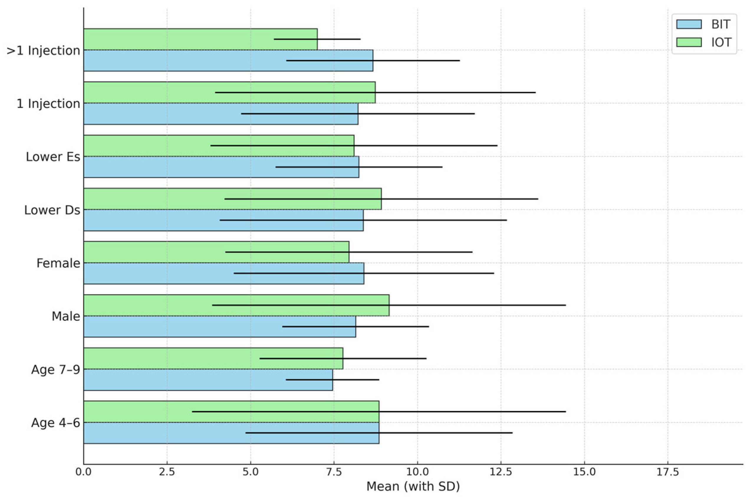 Children 12 00294 g003