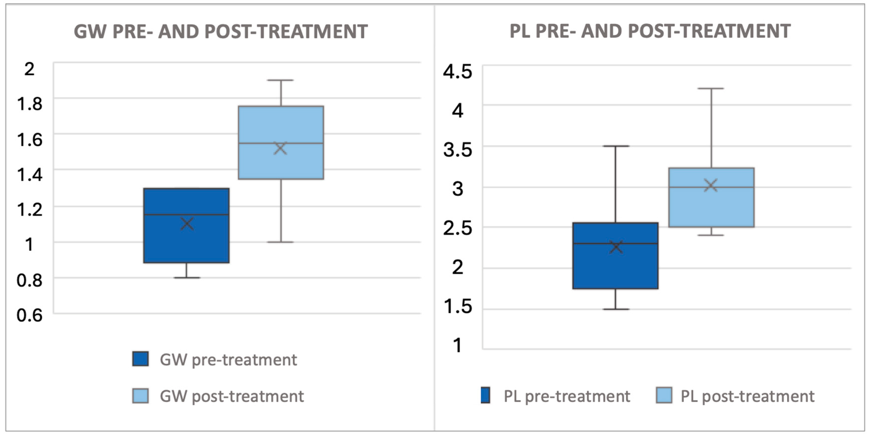 Children 12 00296 g001