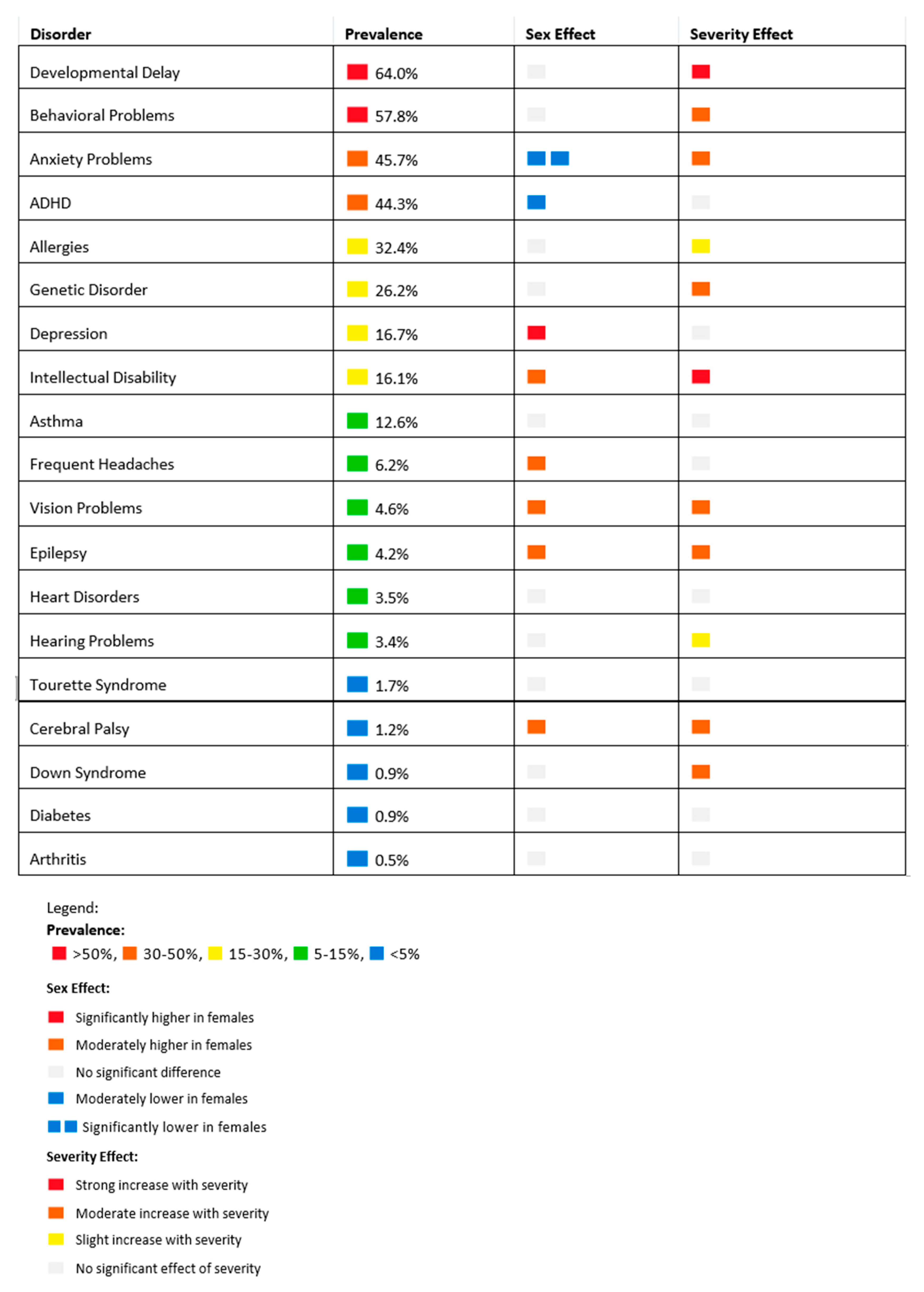 Children 12 00297 g001