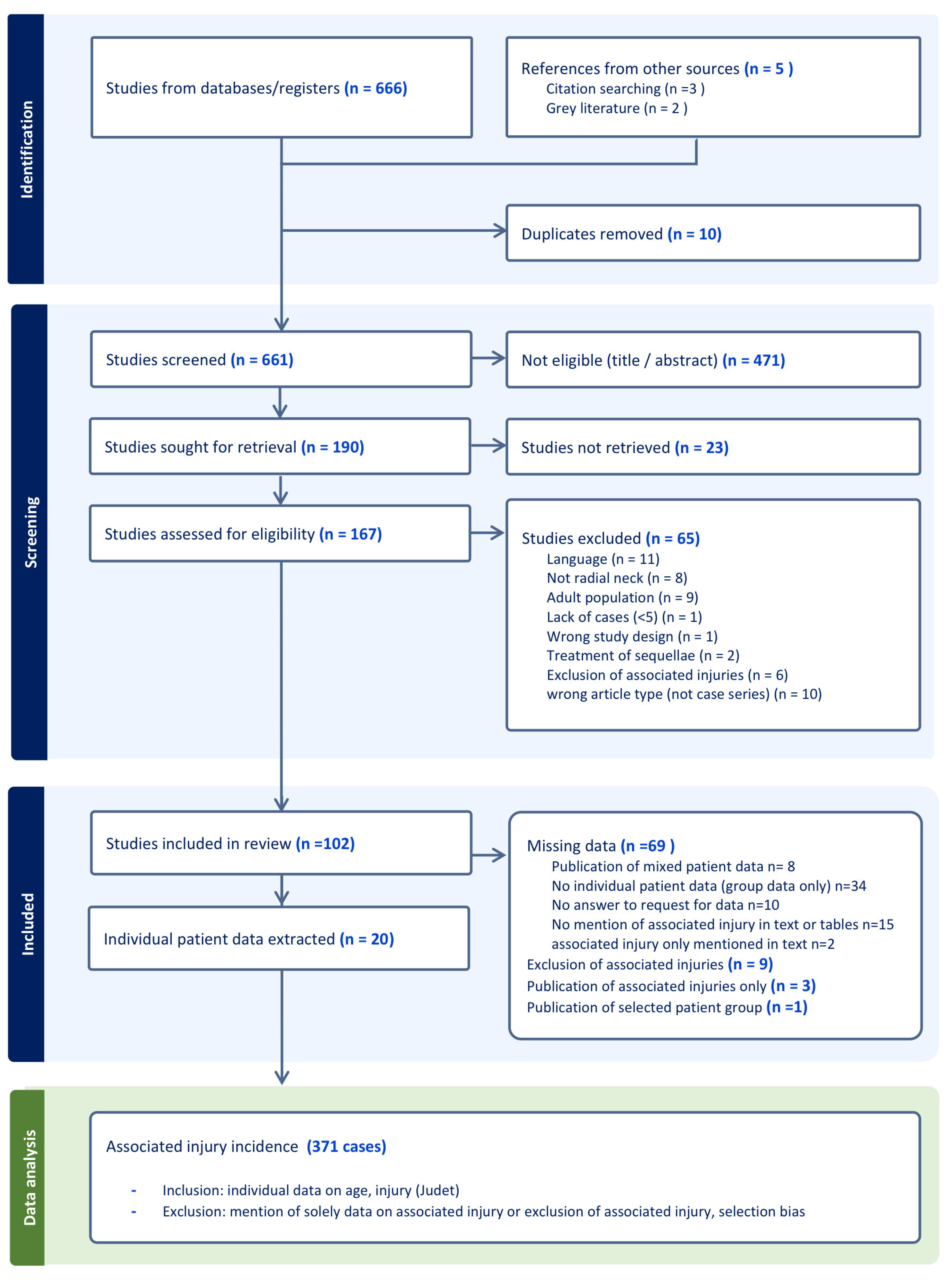 Children 12 00300 g001
