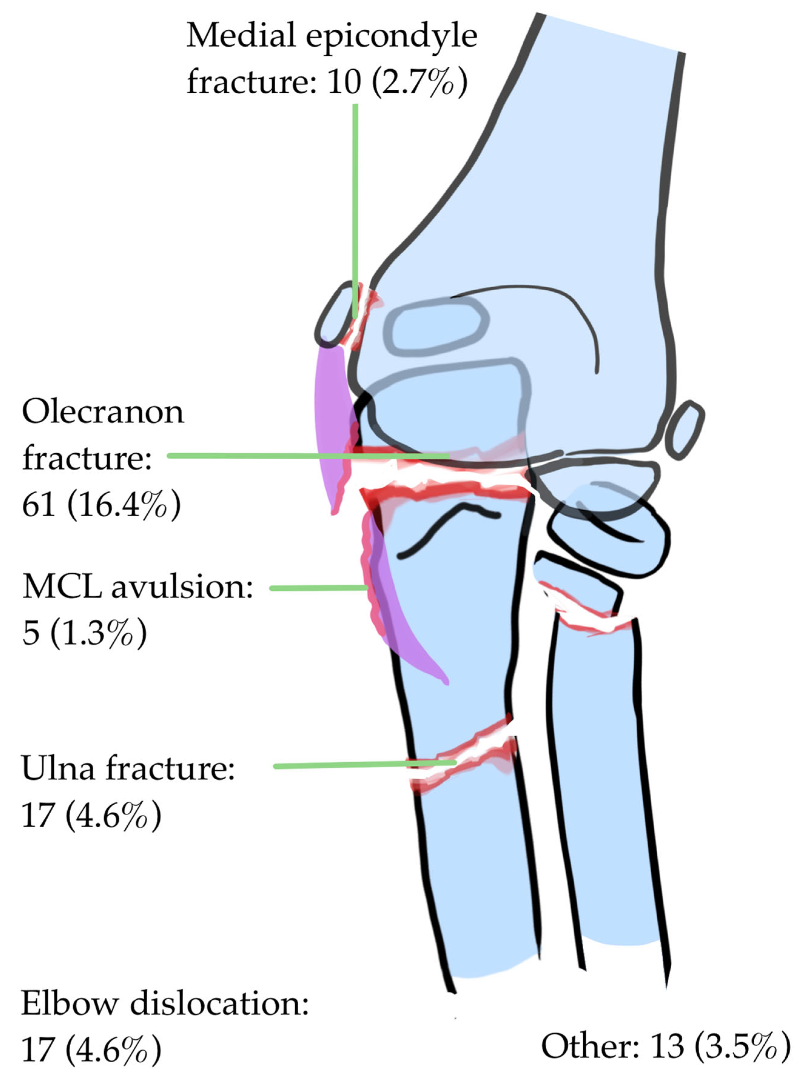 Children 12 00300 g002