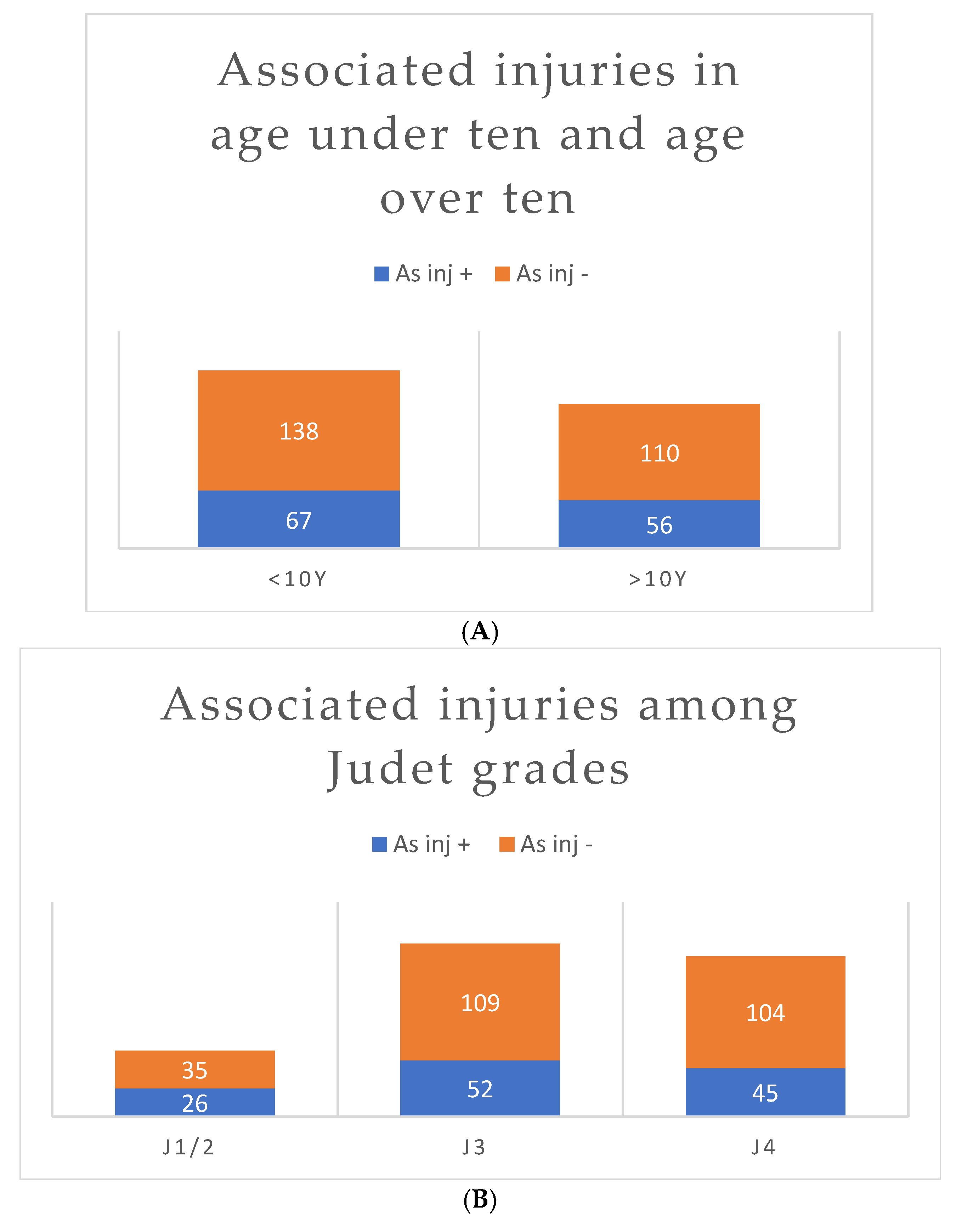 Children 12 00300 g003