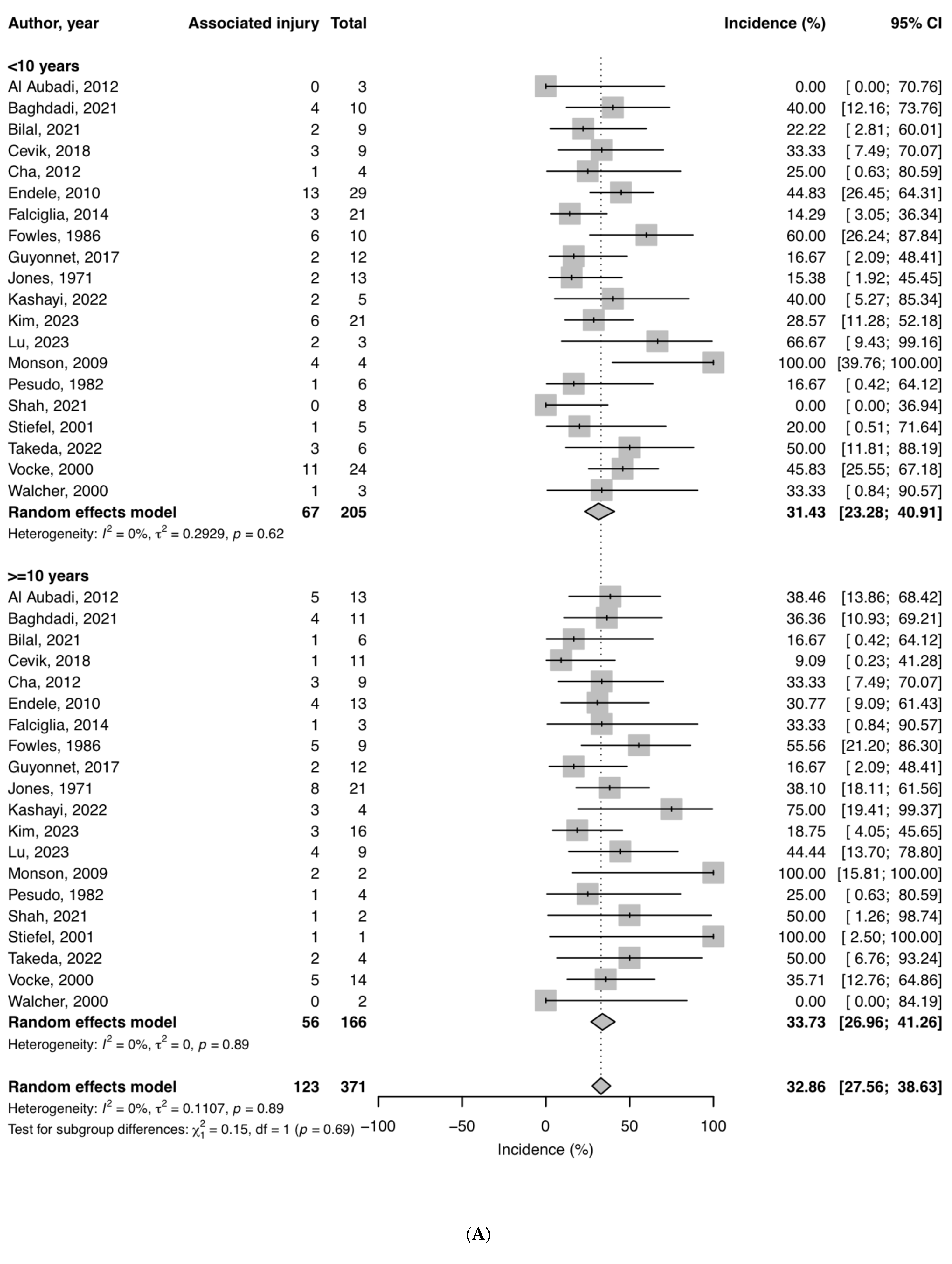 Children 12 00300 g004a