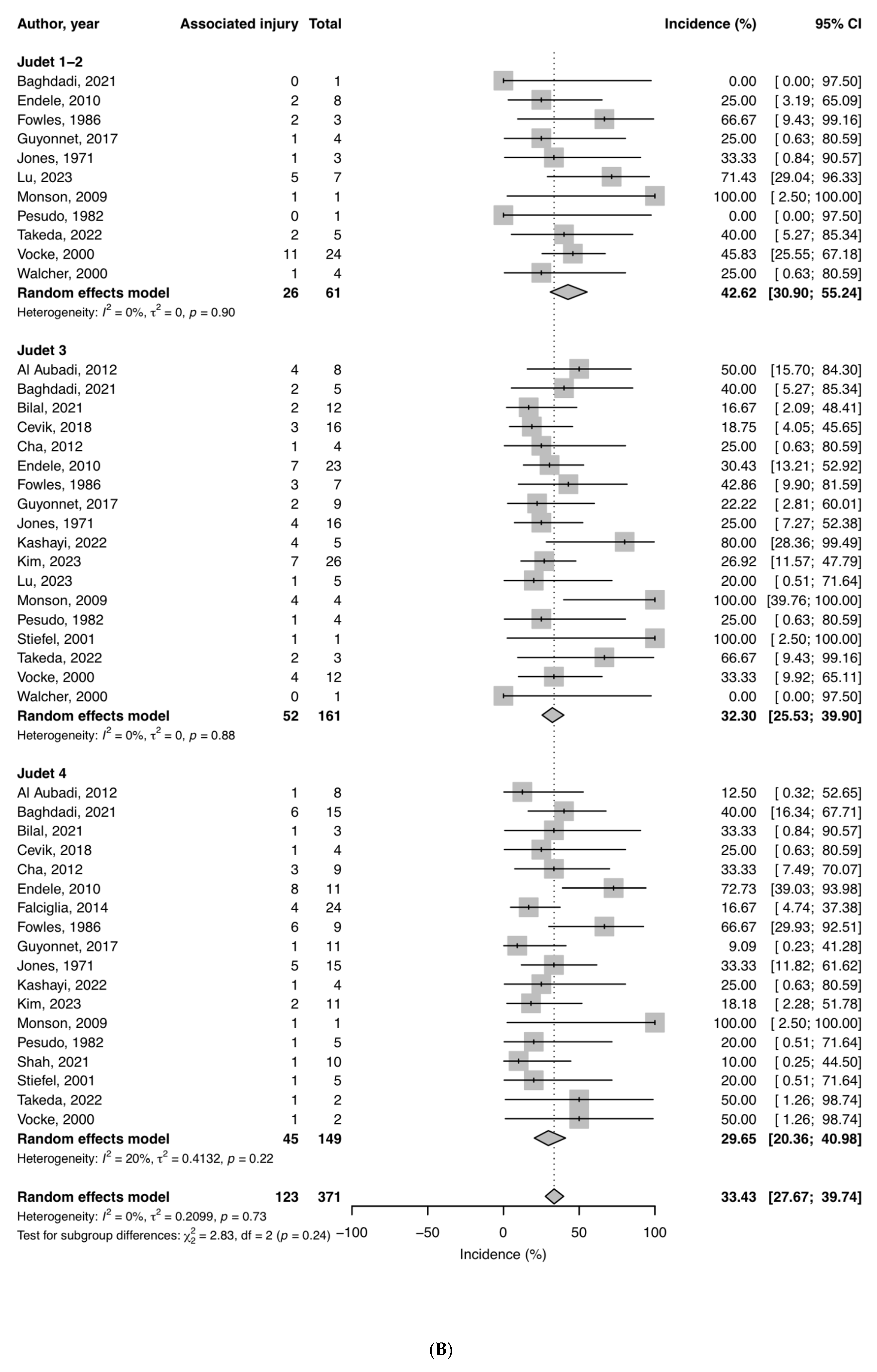 Children 12 00300 g004b