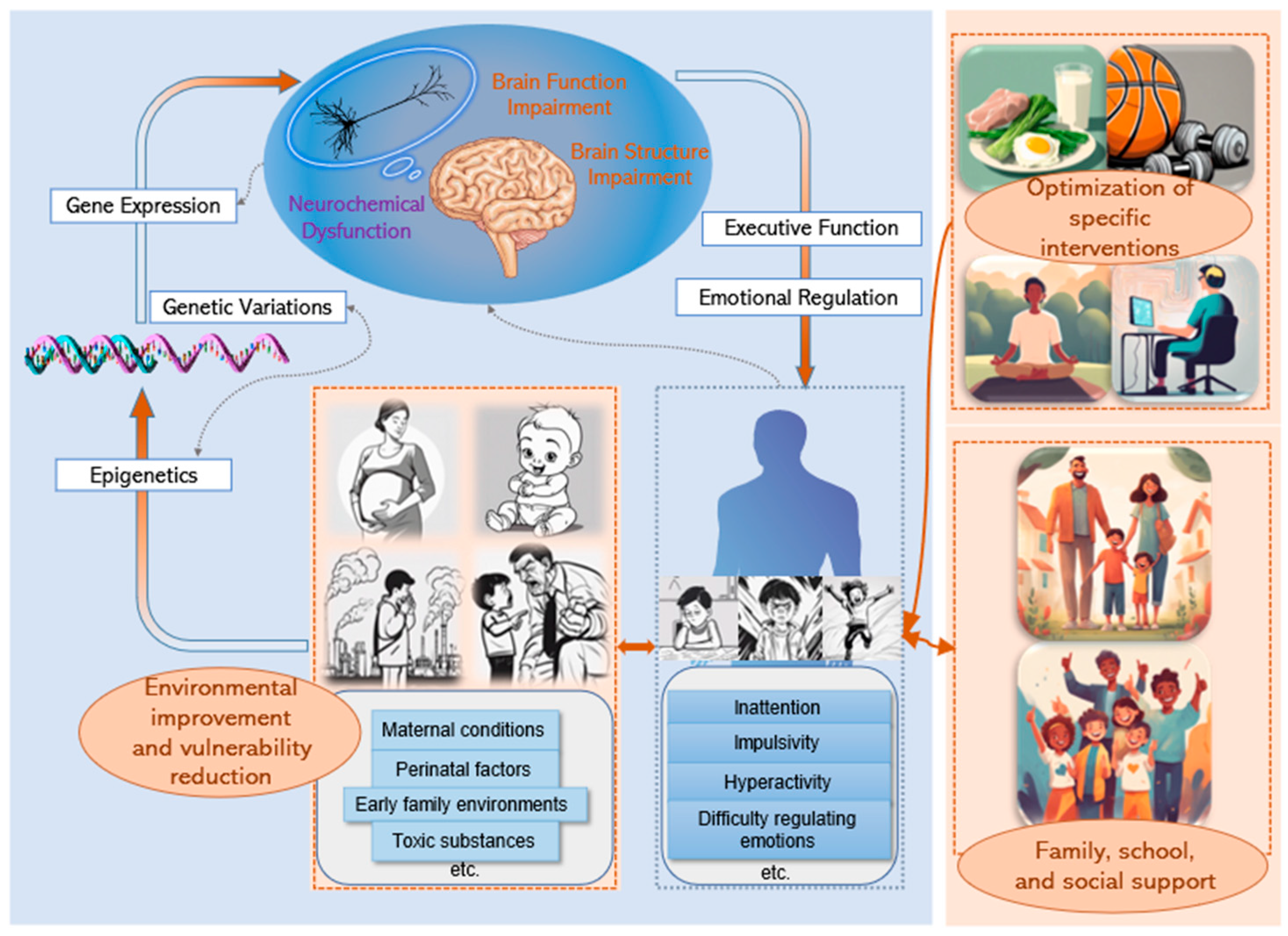 Children 12 00303 g001