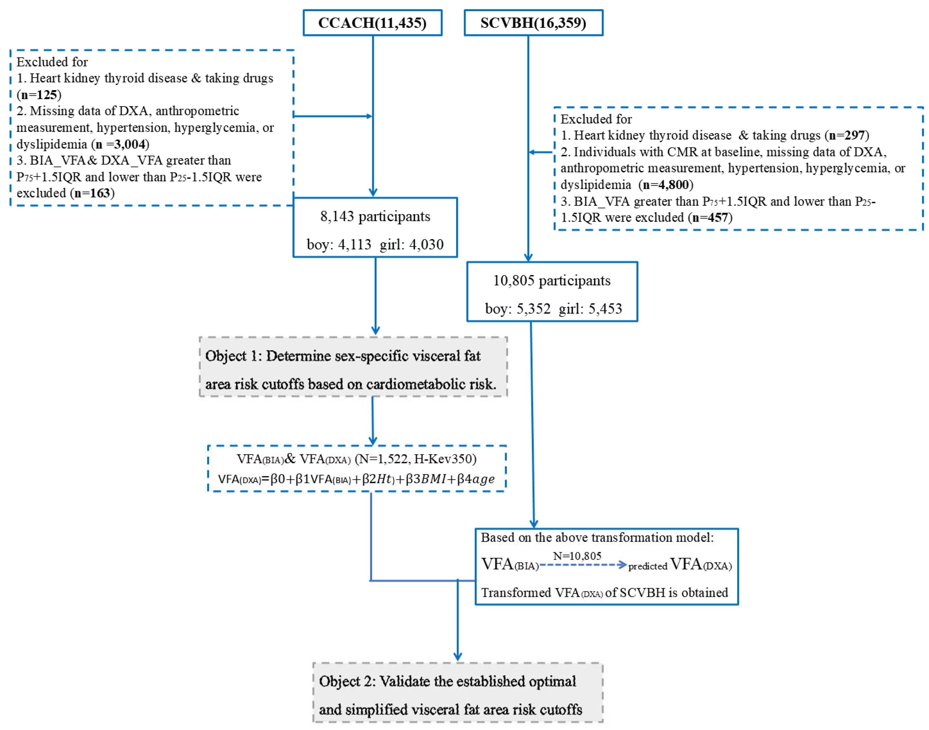Children 12 00308 g001