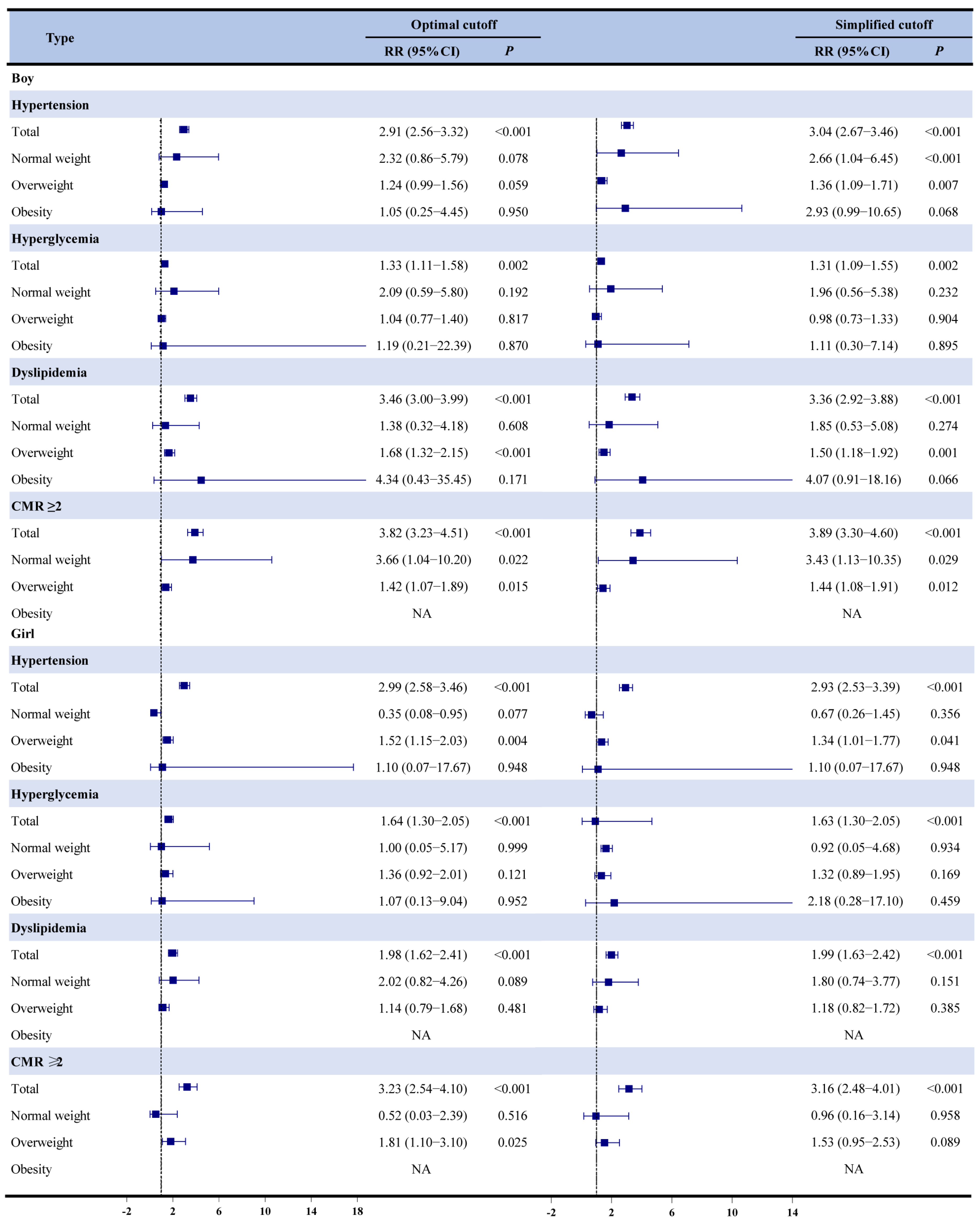 Children 12 00308 g002