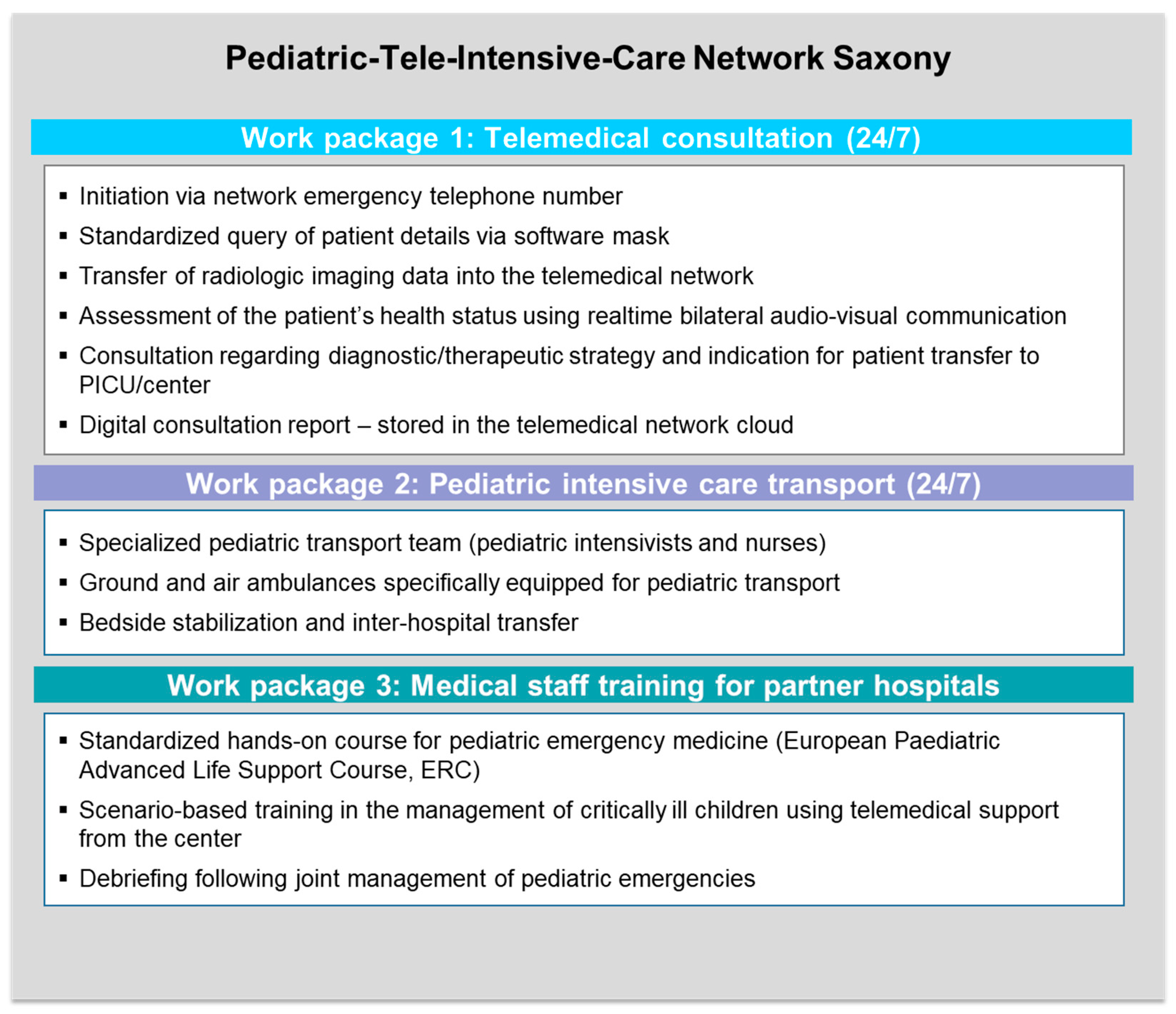 Children 12 00313 g001