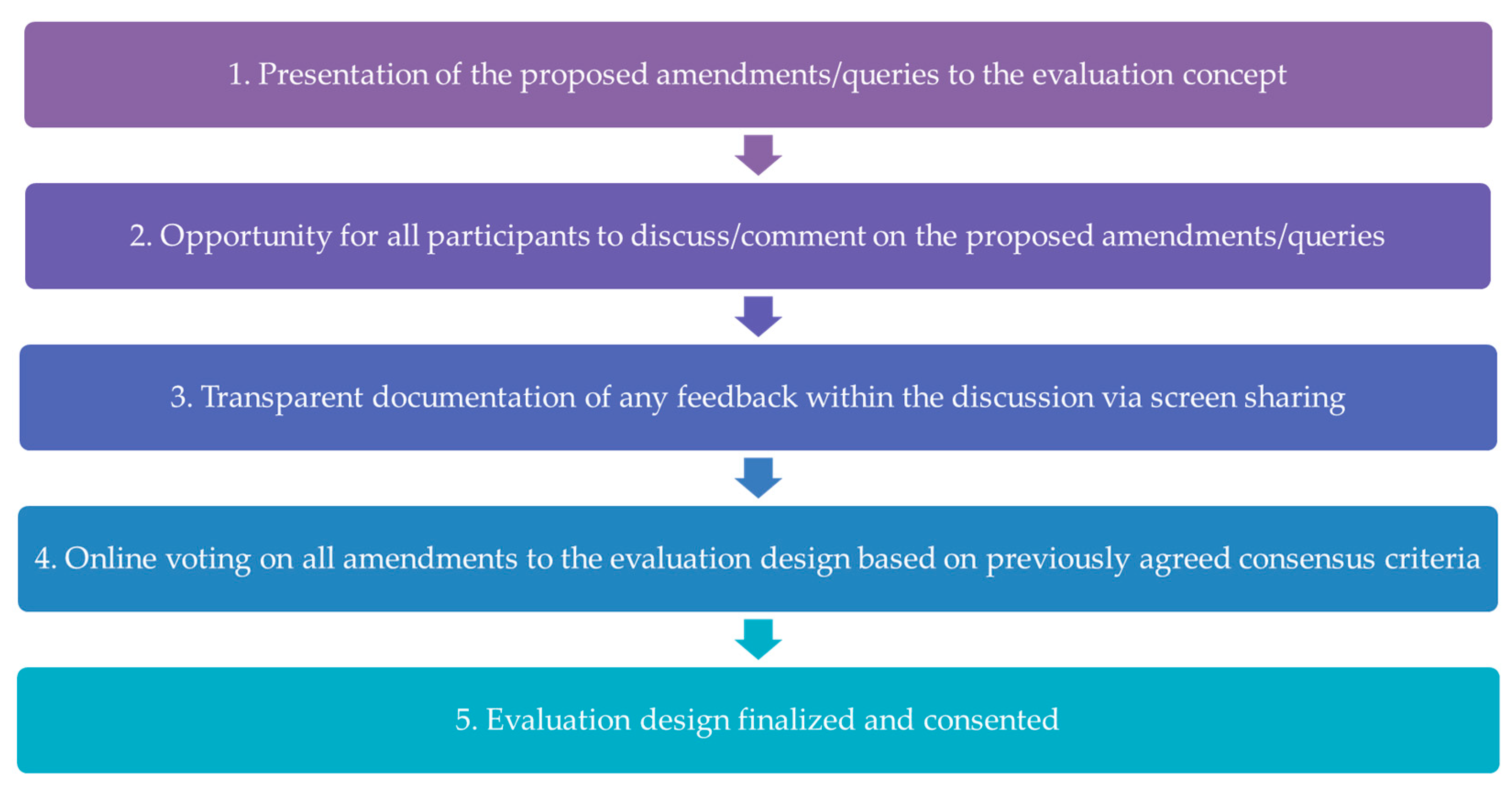 Children 12 00313 g002