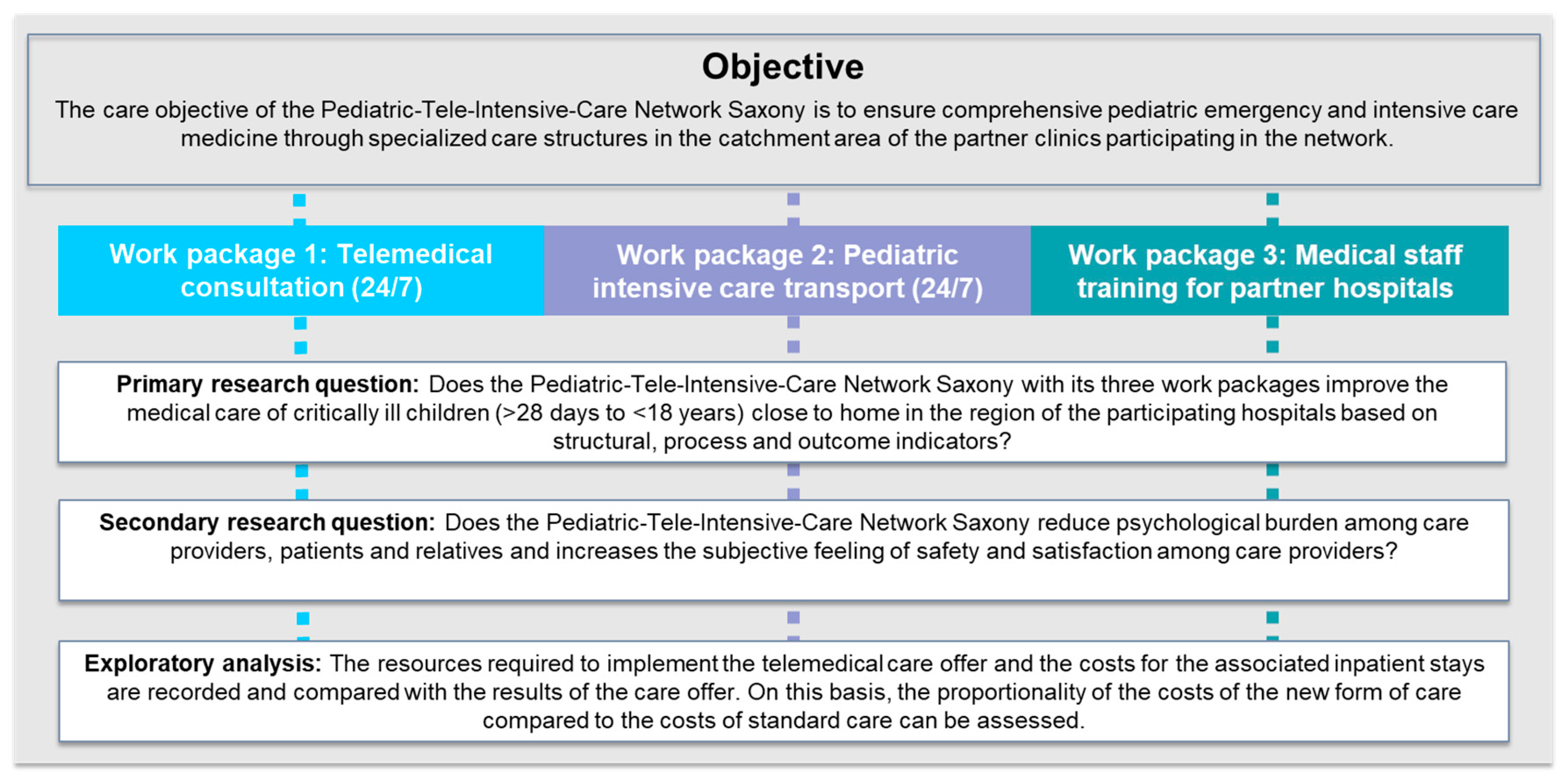 Children 12 00313 g003
