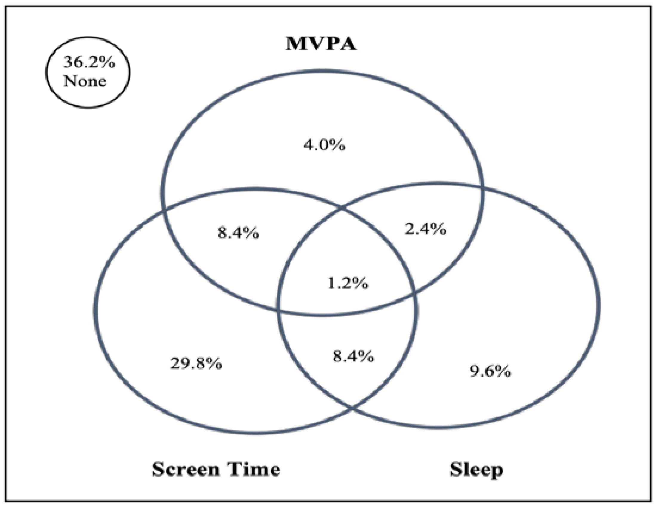 Children 12 00329 g001