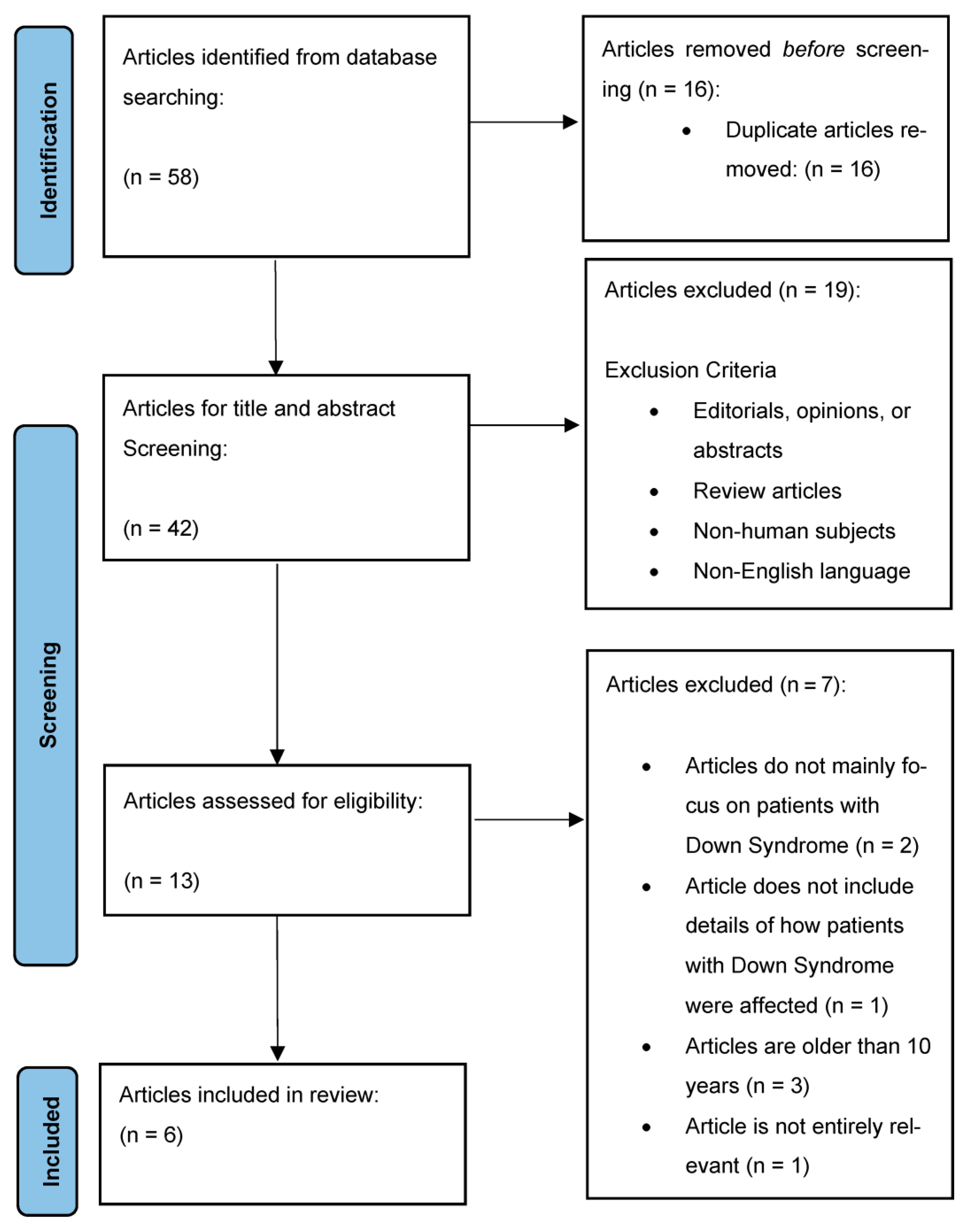 Children 12 00330 g001