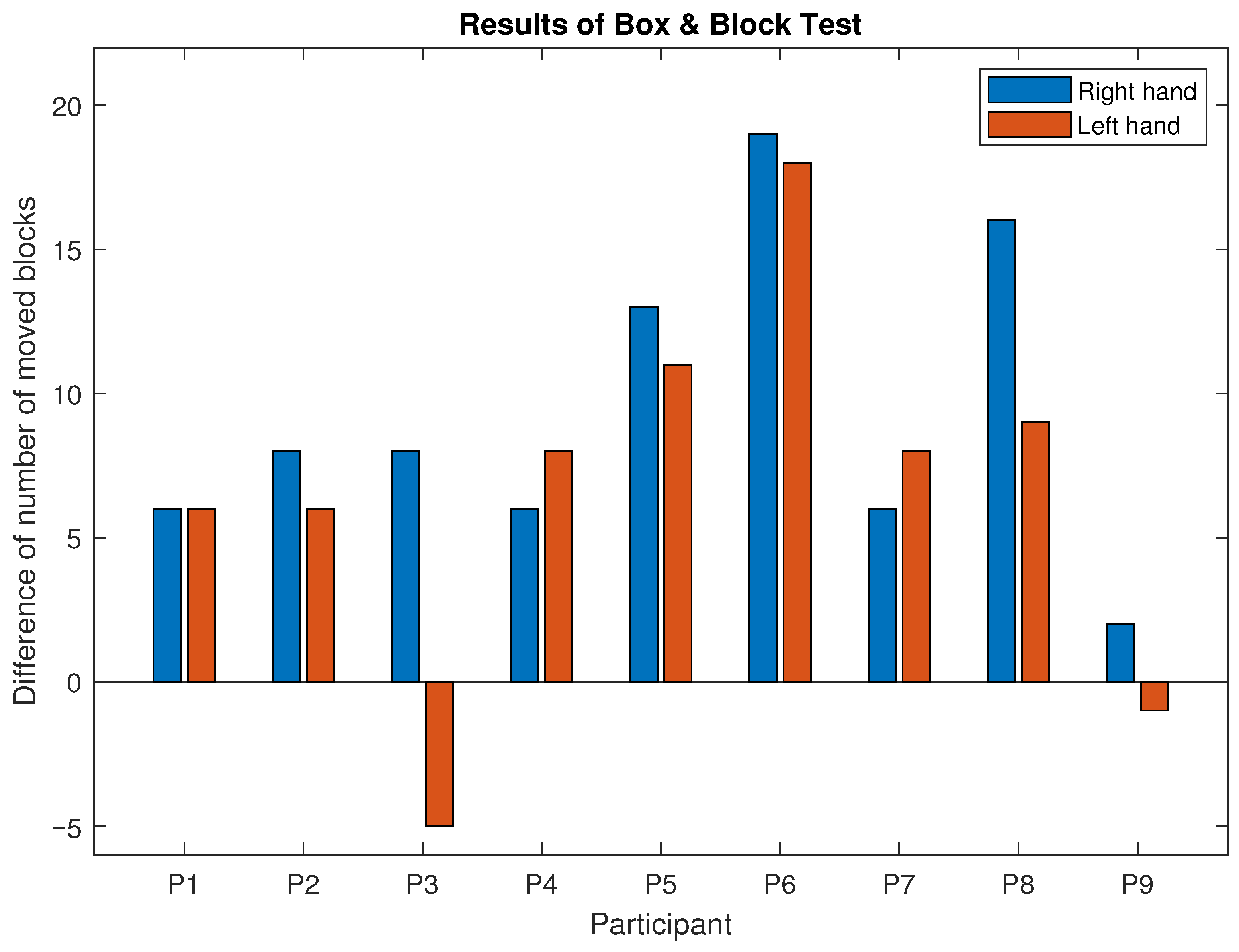 Children 12 00335 g005