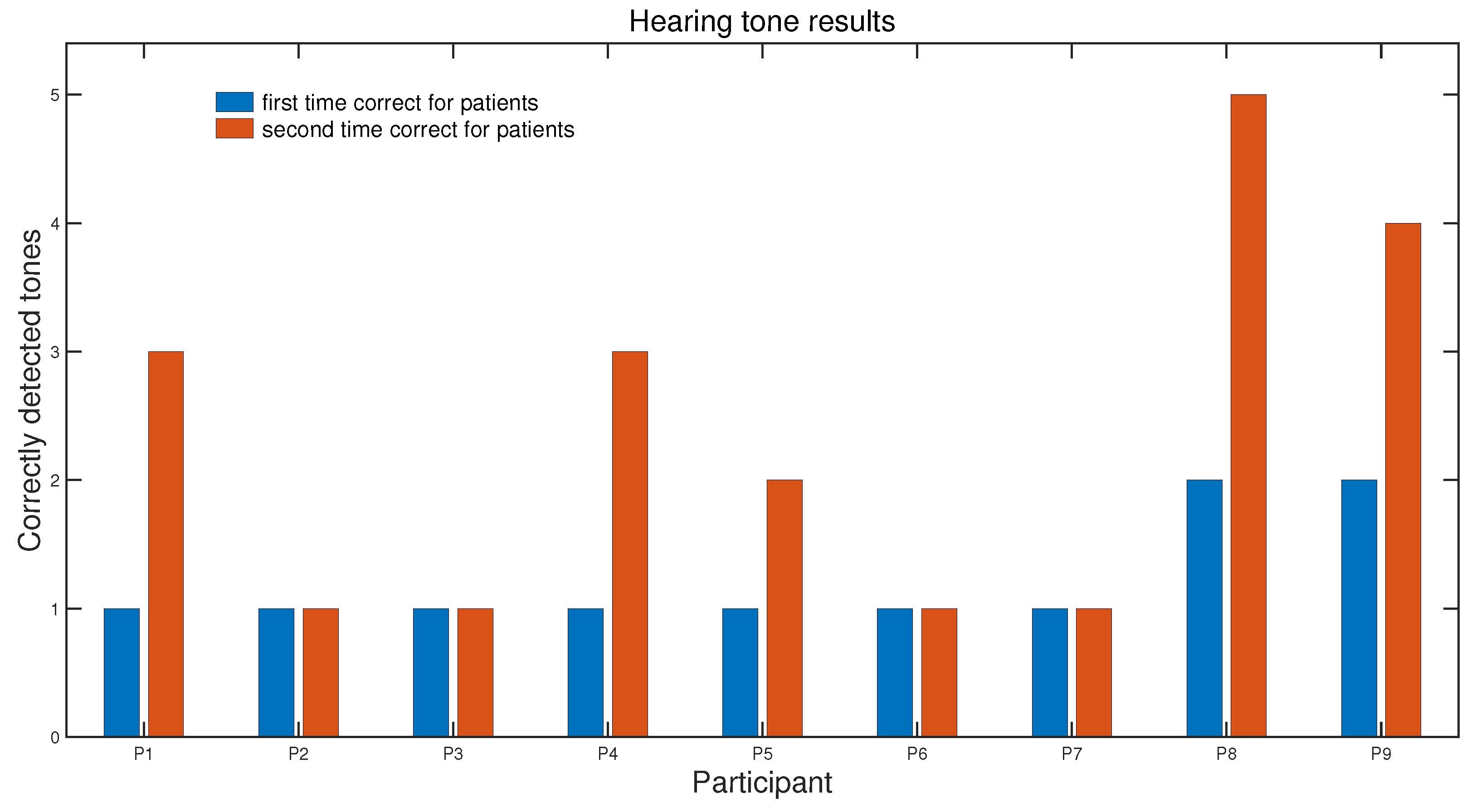 Children 12 00335 g006