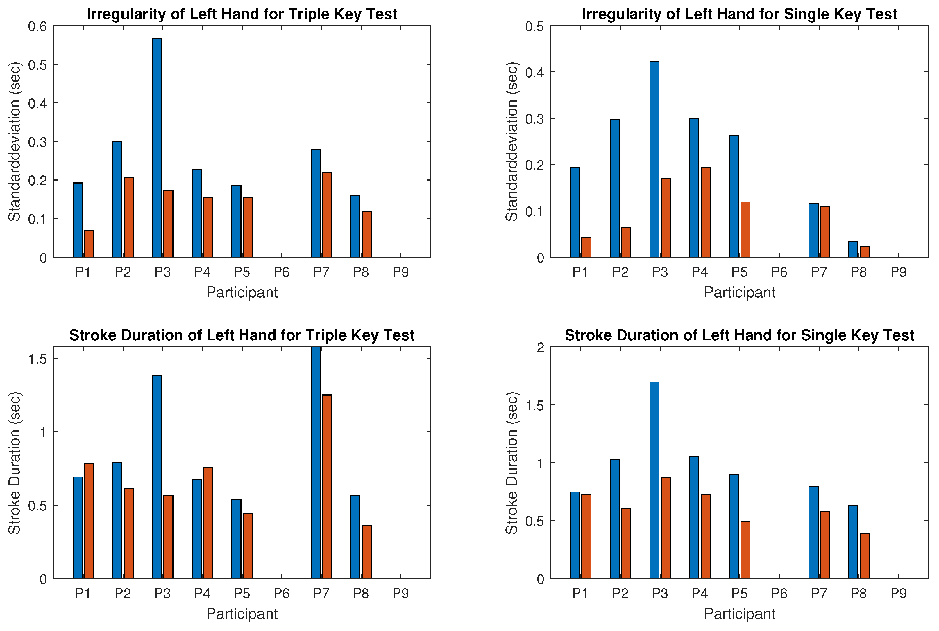 Children 12 00335 g010