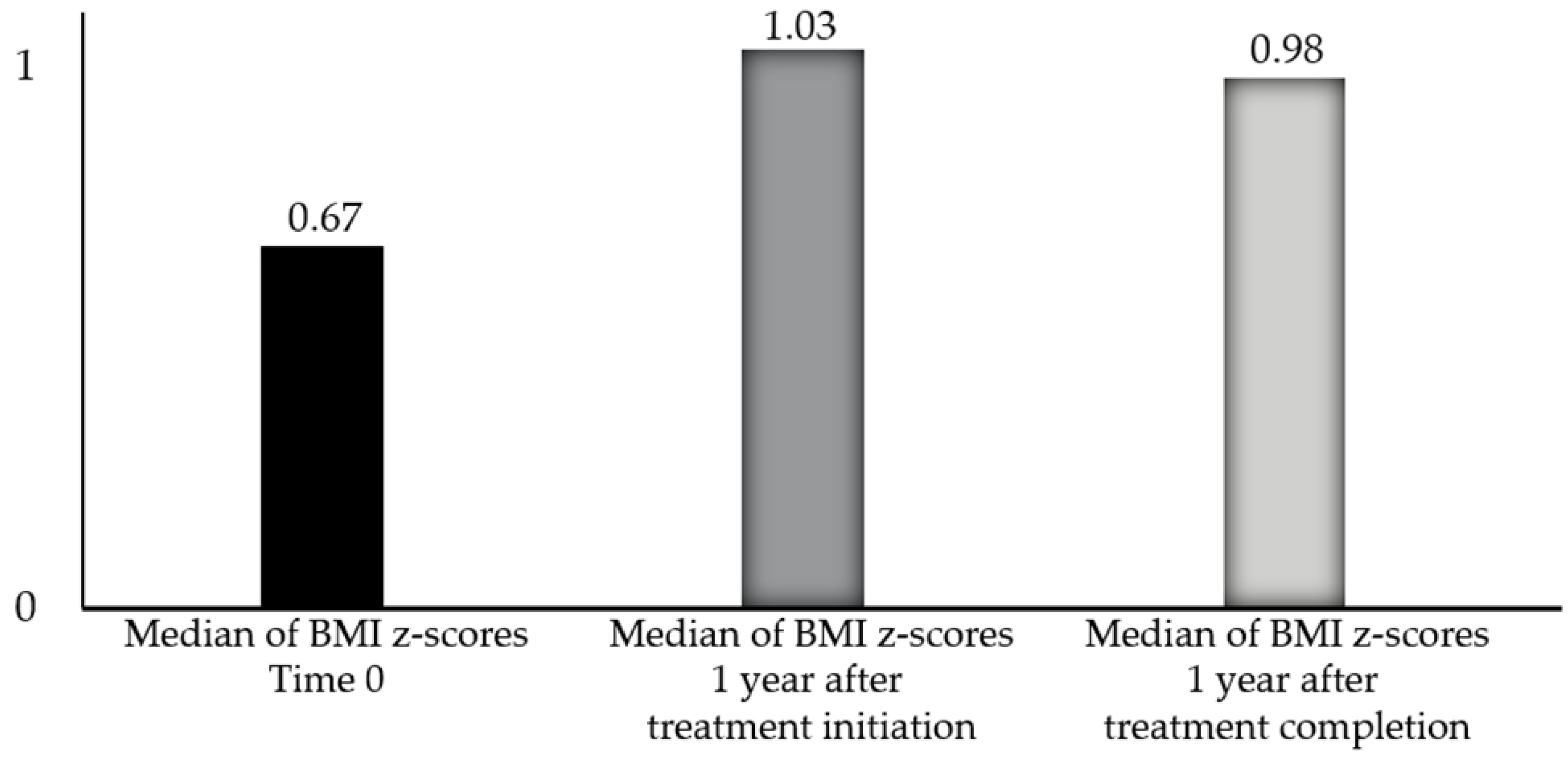 Children 12 00336 g002 Children 12 00336 g002