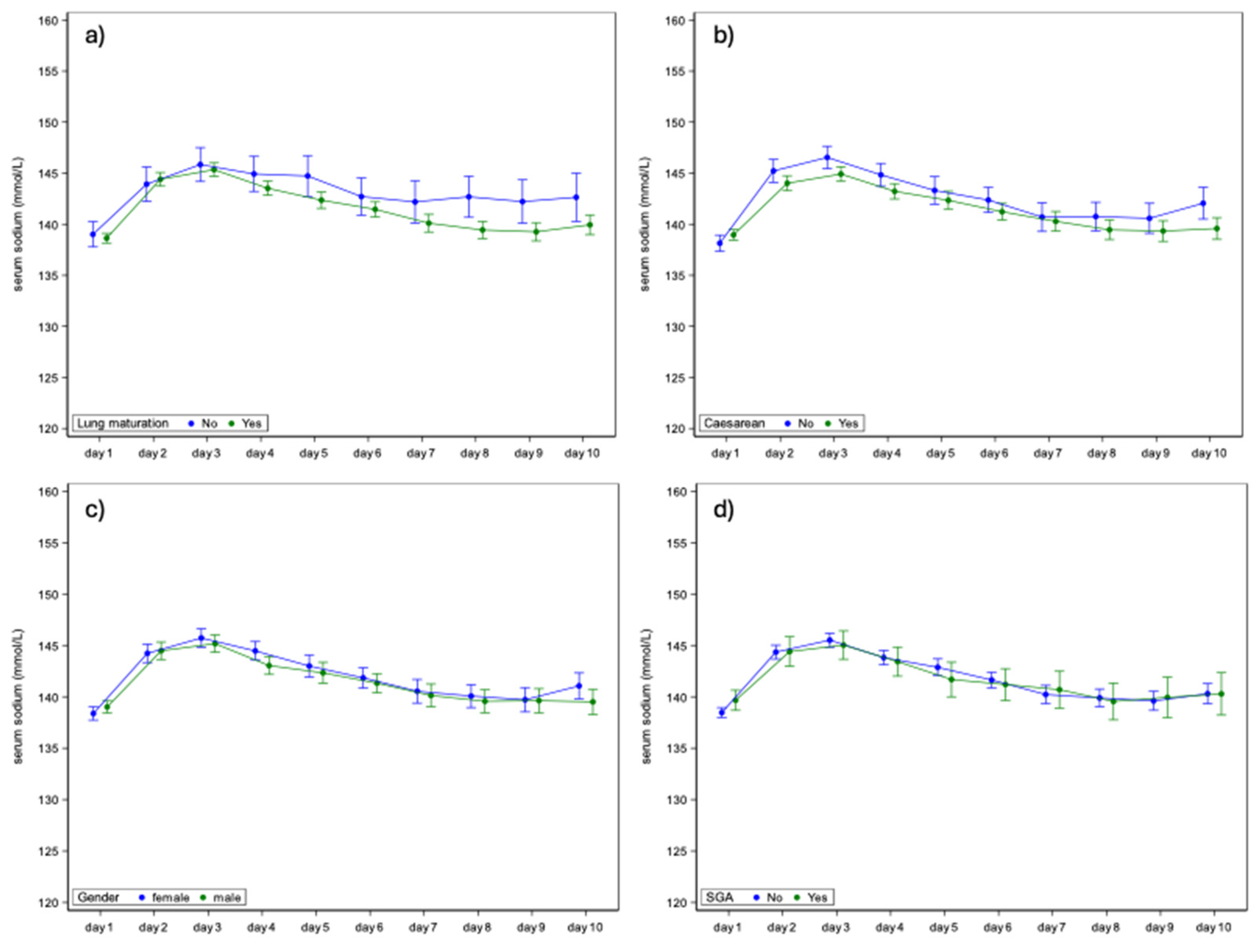 Children 12 00337 g002
