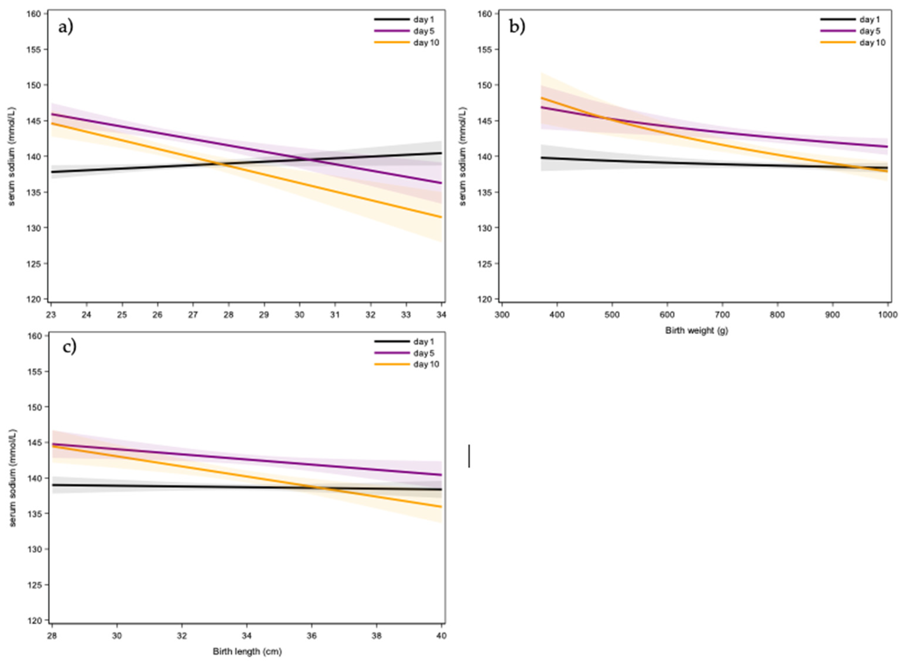 Children 12 00337 g003
