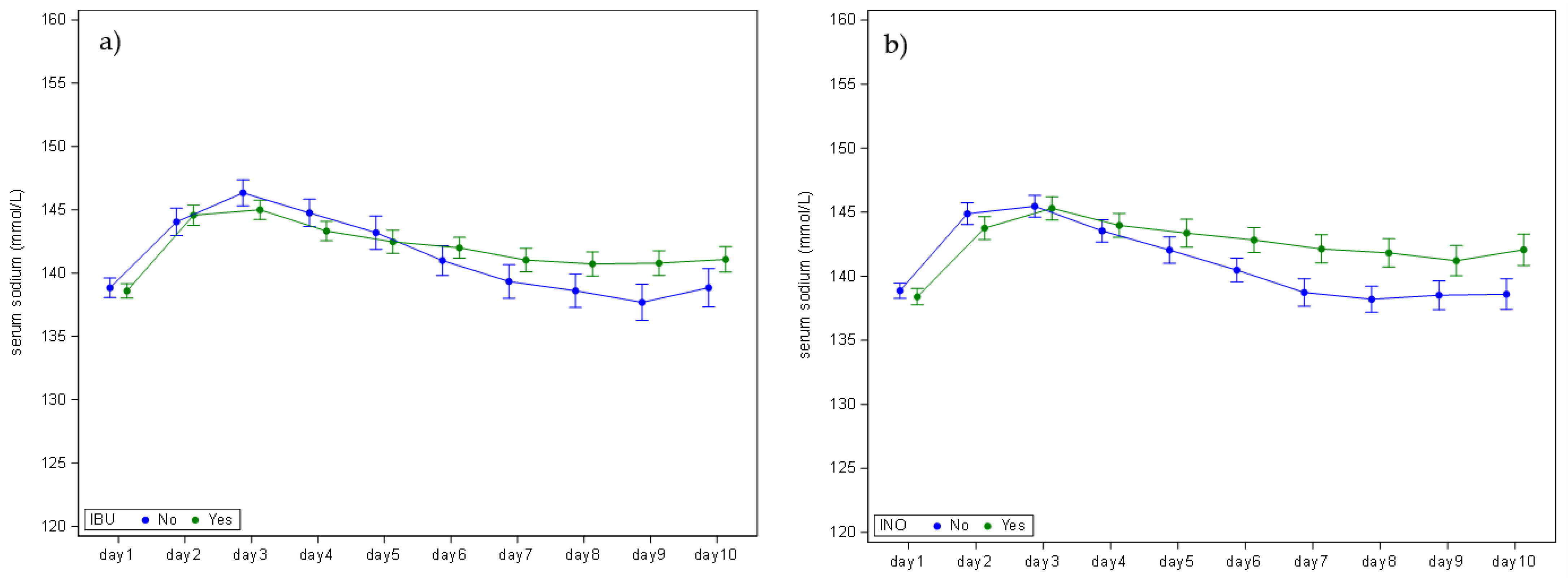 Children 12 00337 g004