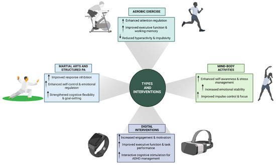 Common mistakes and how to avoid them