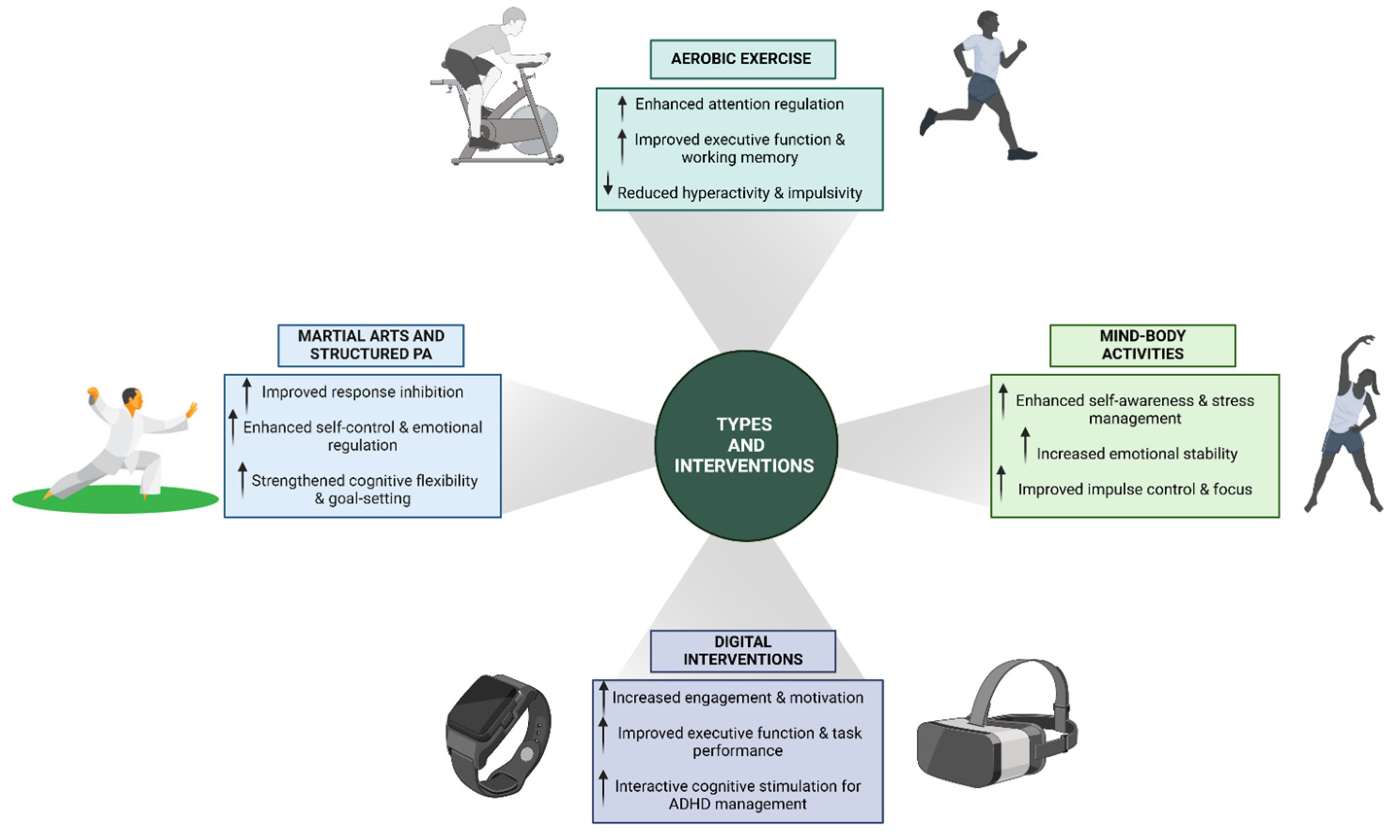 Children 12 00338 g002