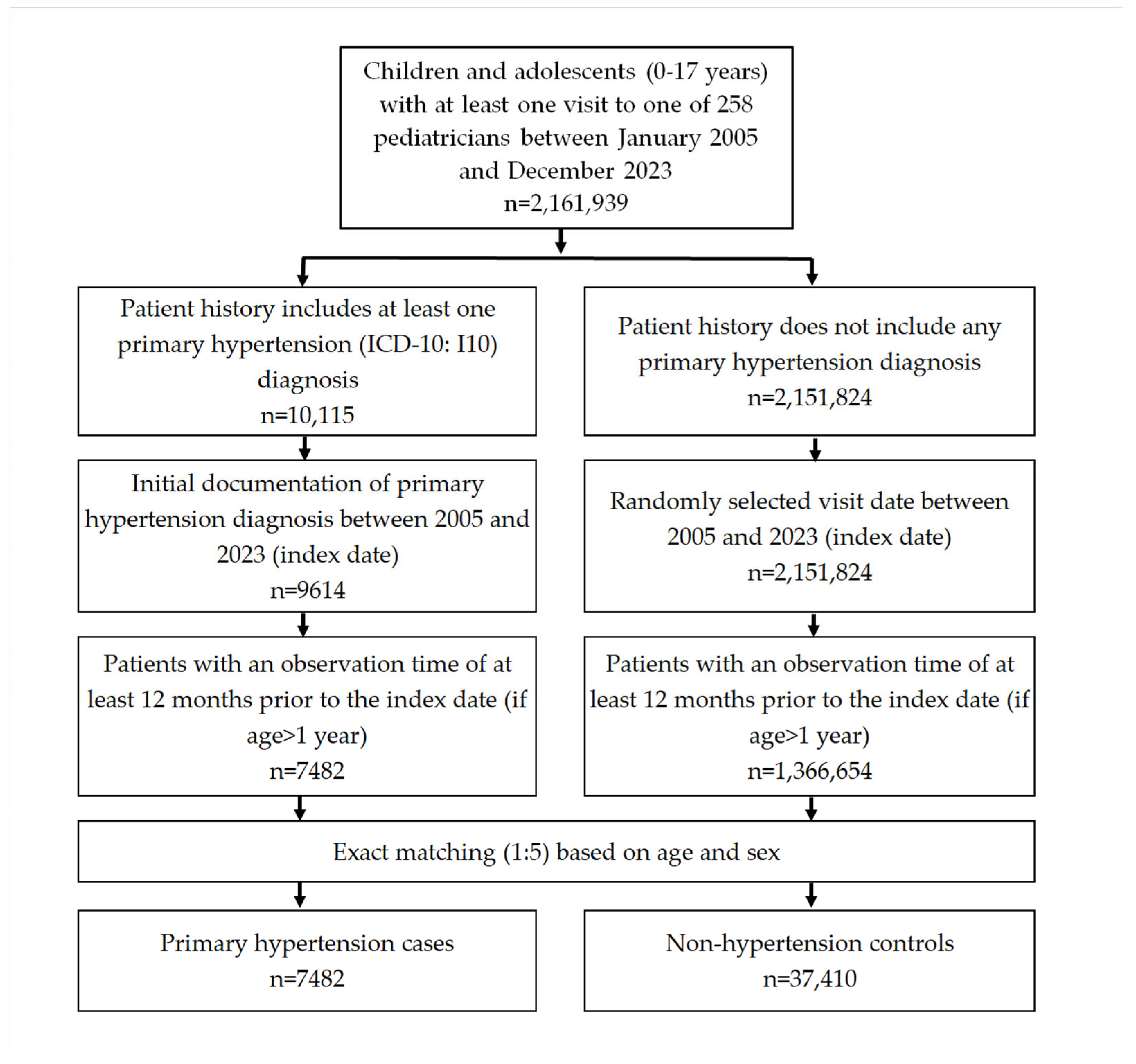 Children 12 00348 g001