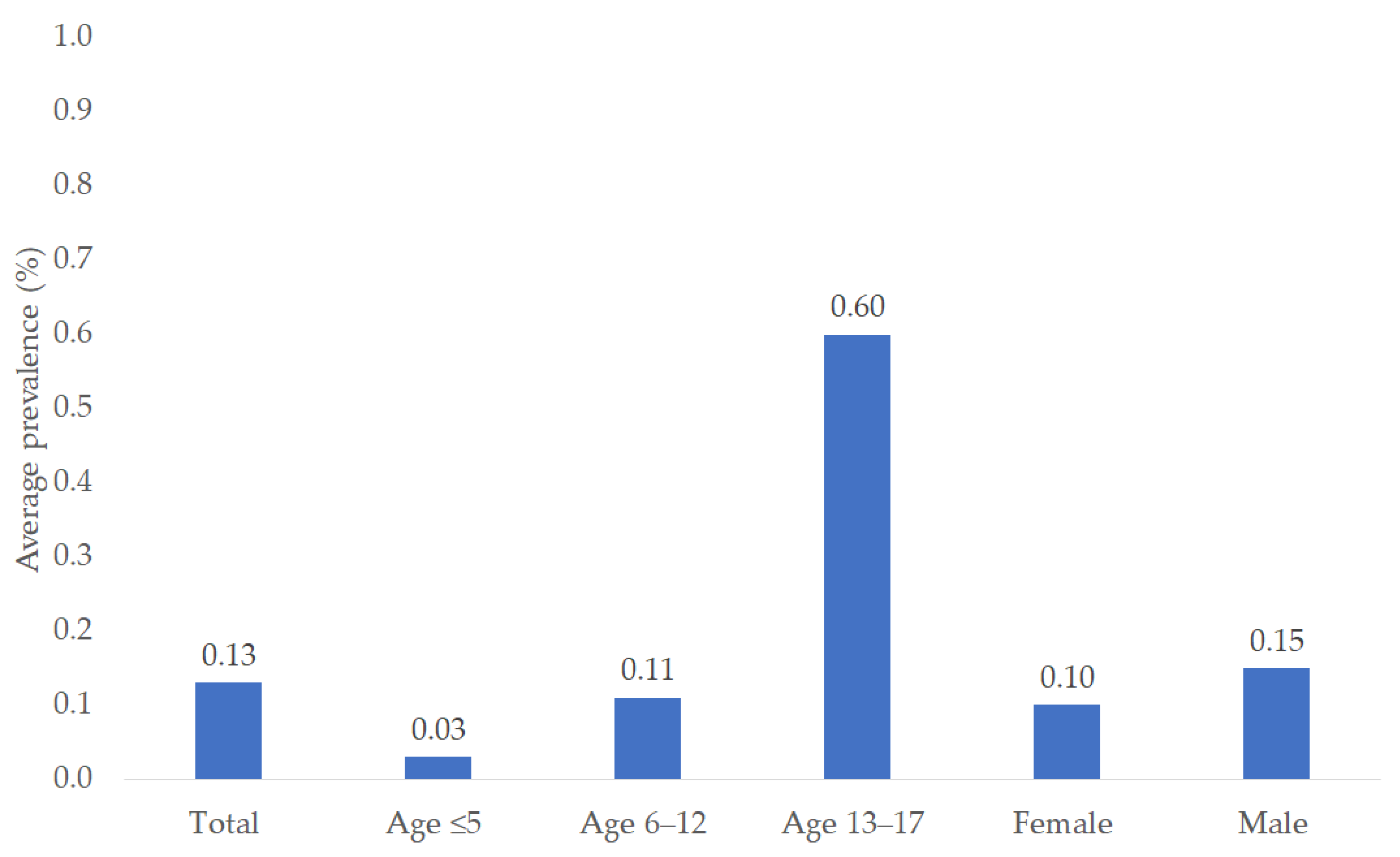 Children 12 00348 g002