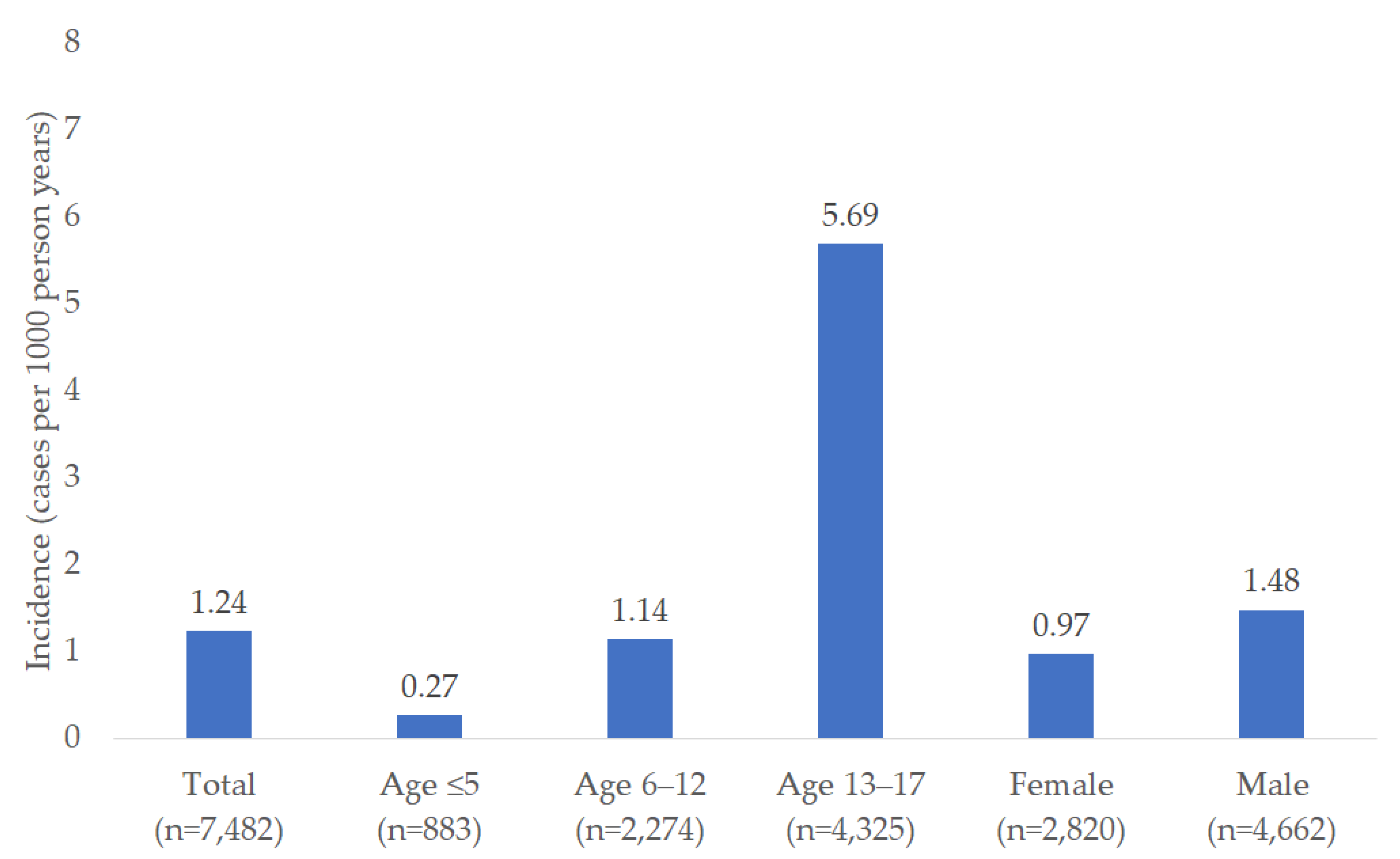 Children 12 00348 g003