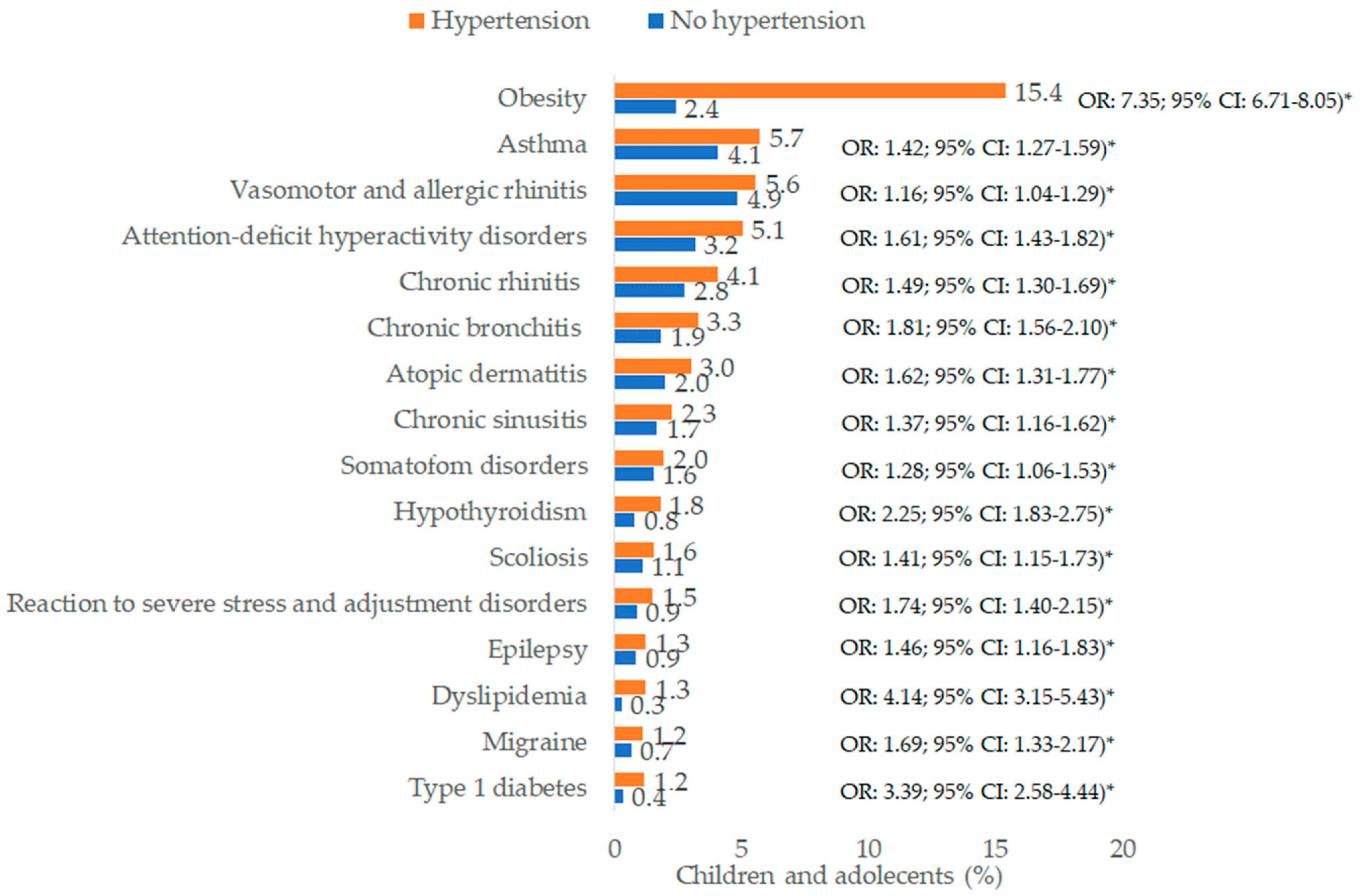 Children 12 00348 g004