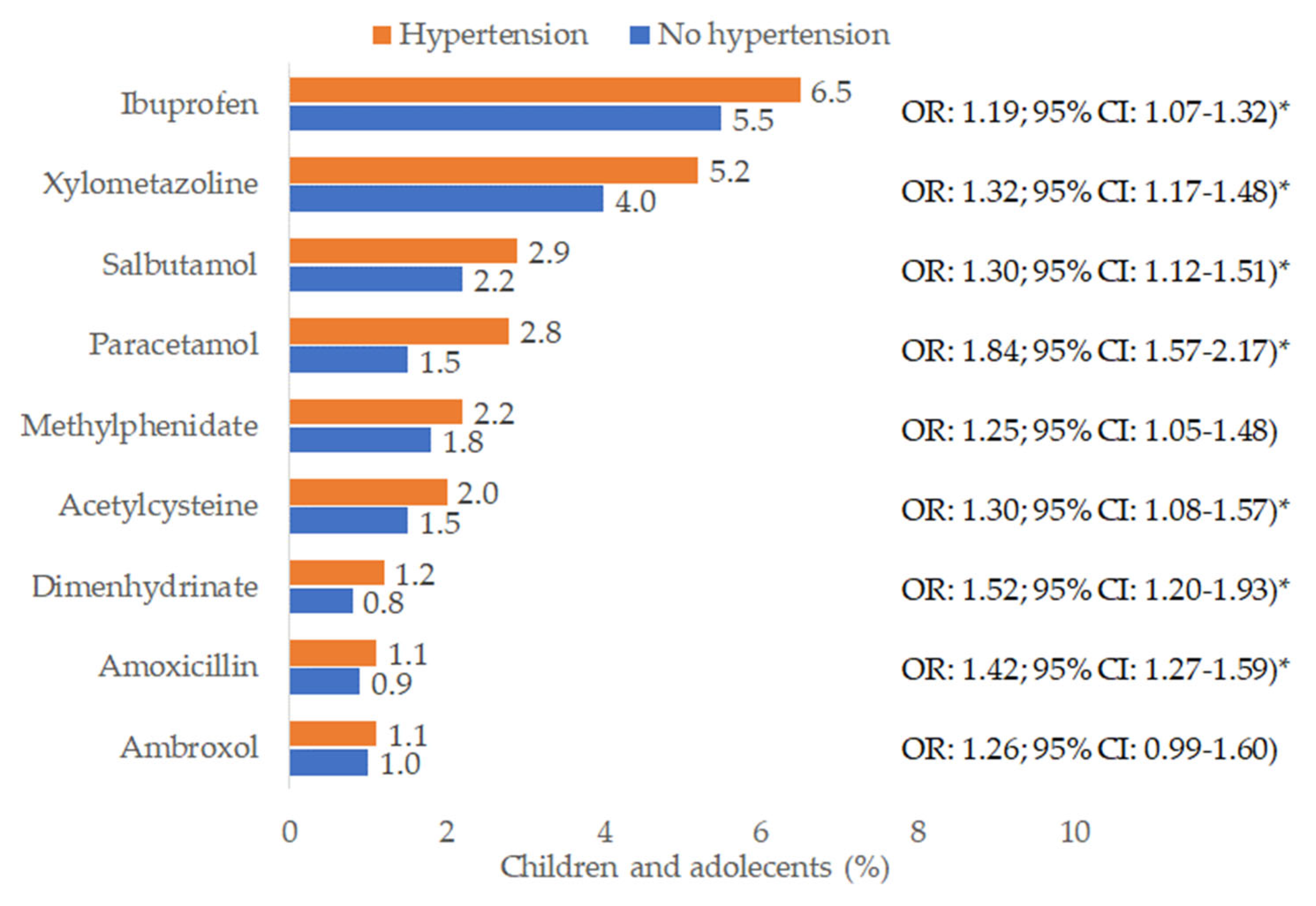 Children 12 00348 g005