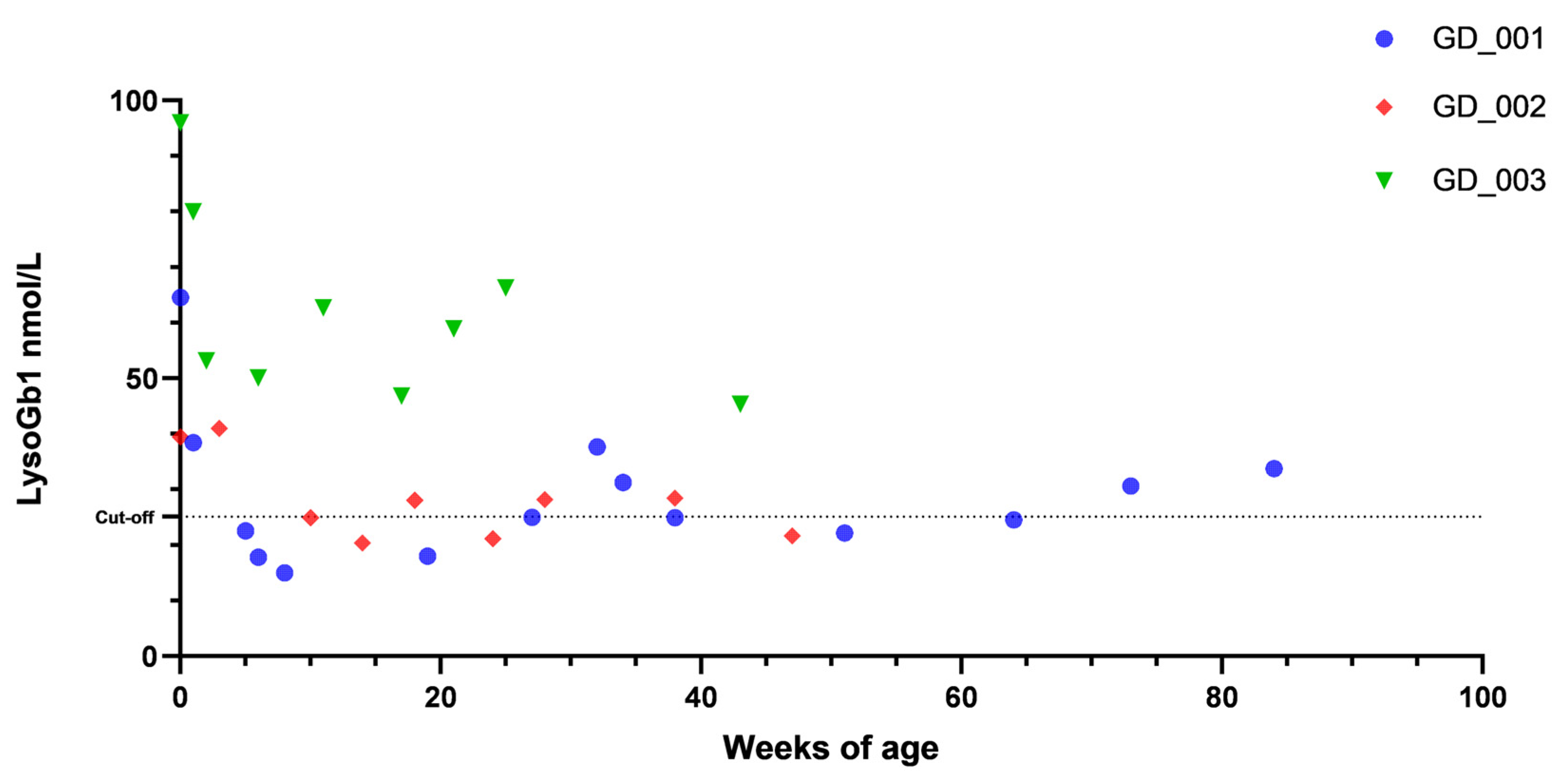 Children 12 00350 g002