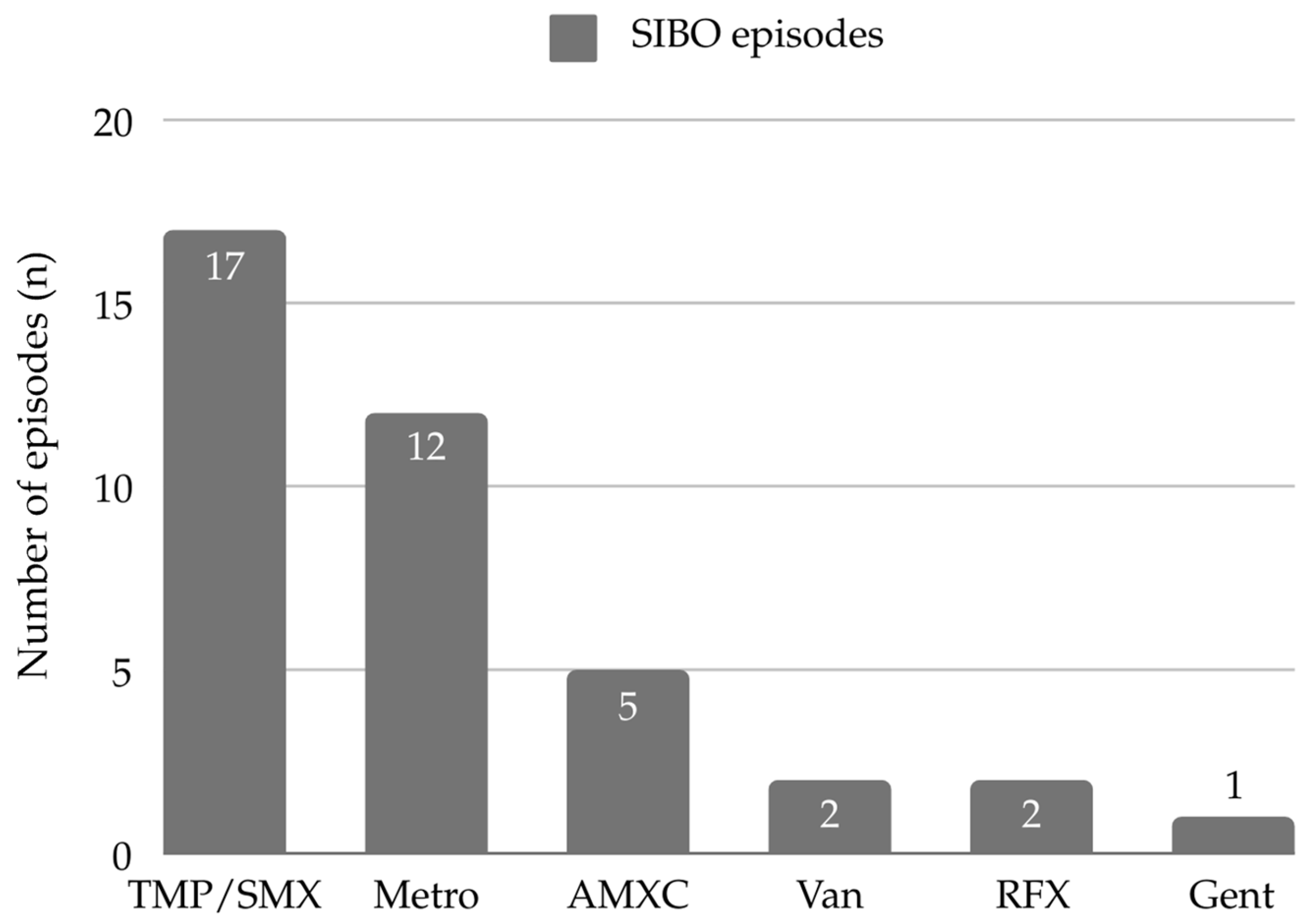 Children 12 00351 g001
