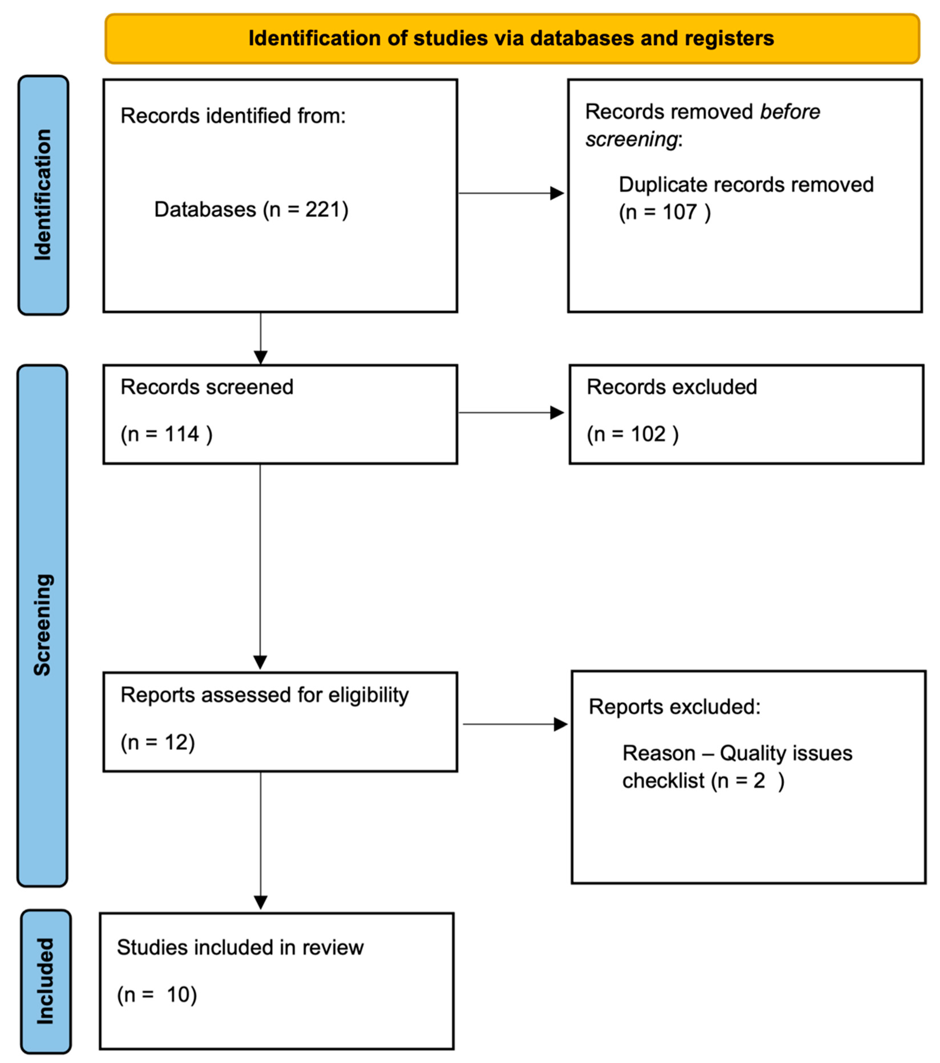 Children 12 00353 g001