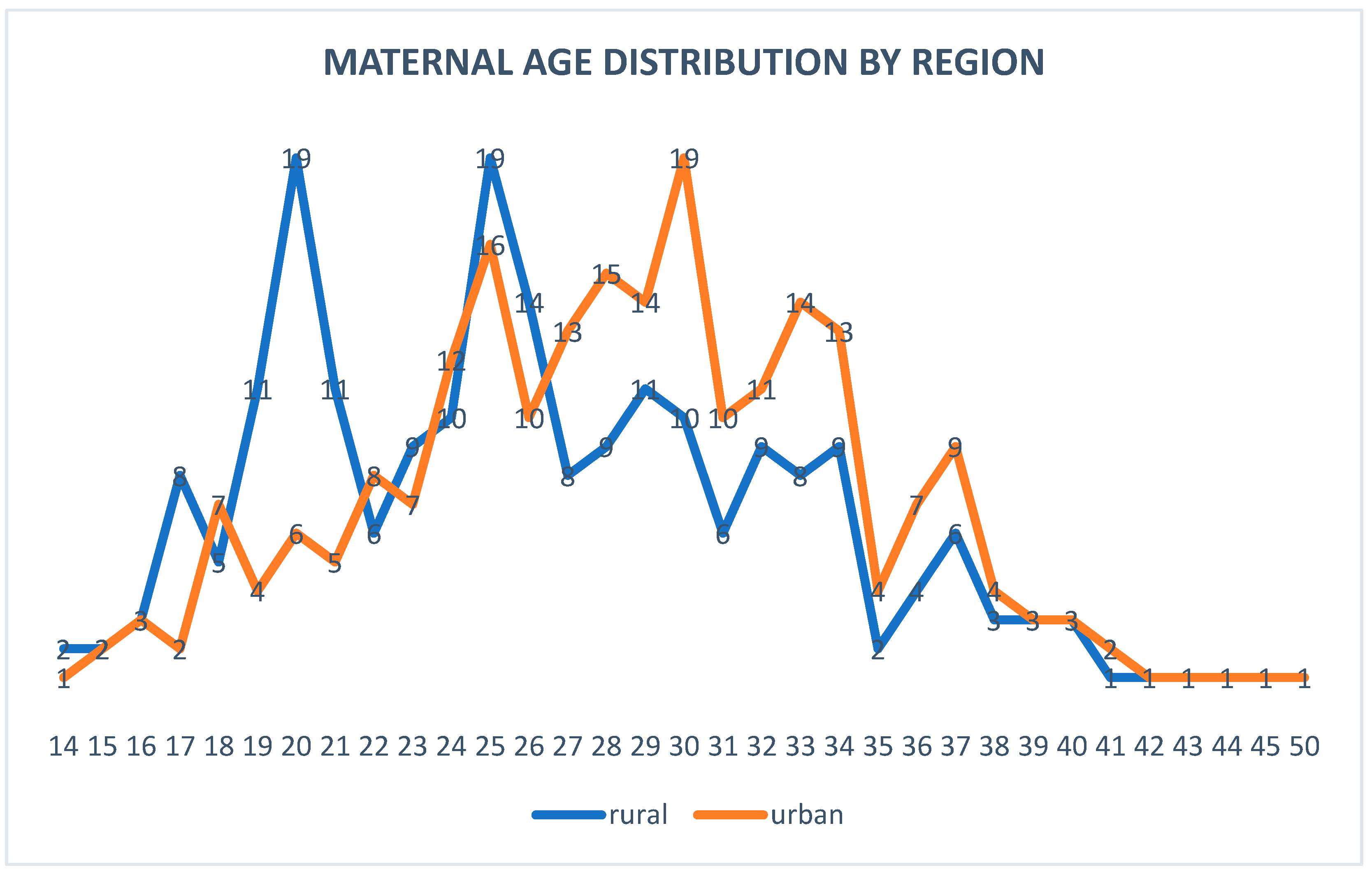 Children 12 00354 g002