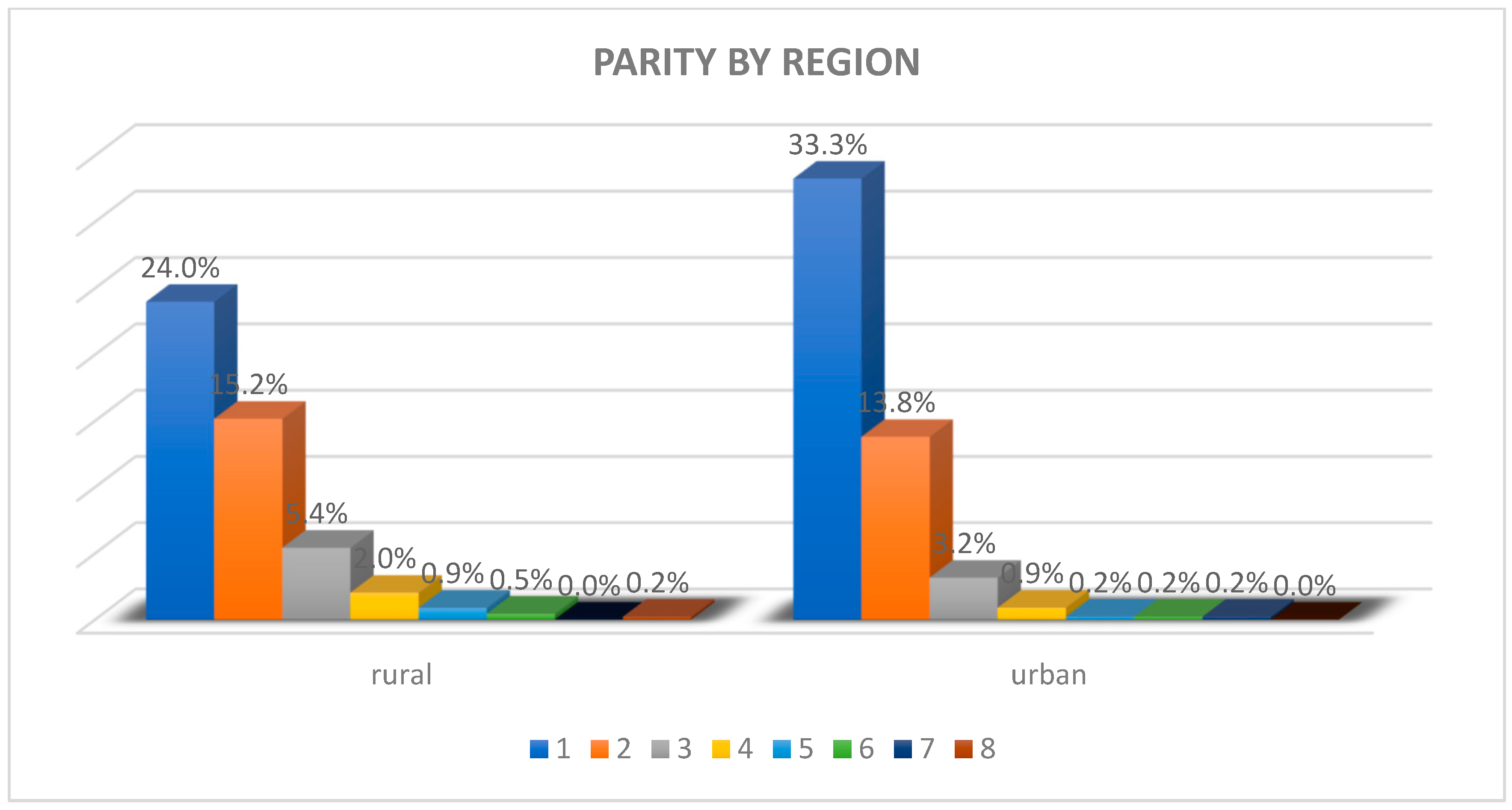 Children 12 00354 g003