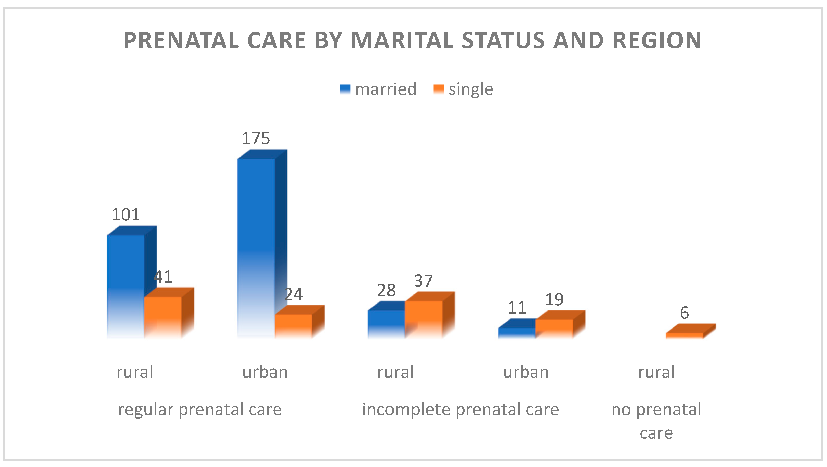 Children 12 00354 g005