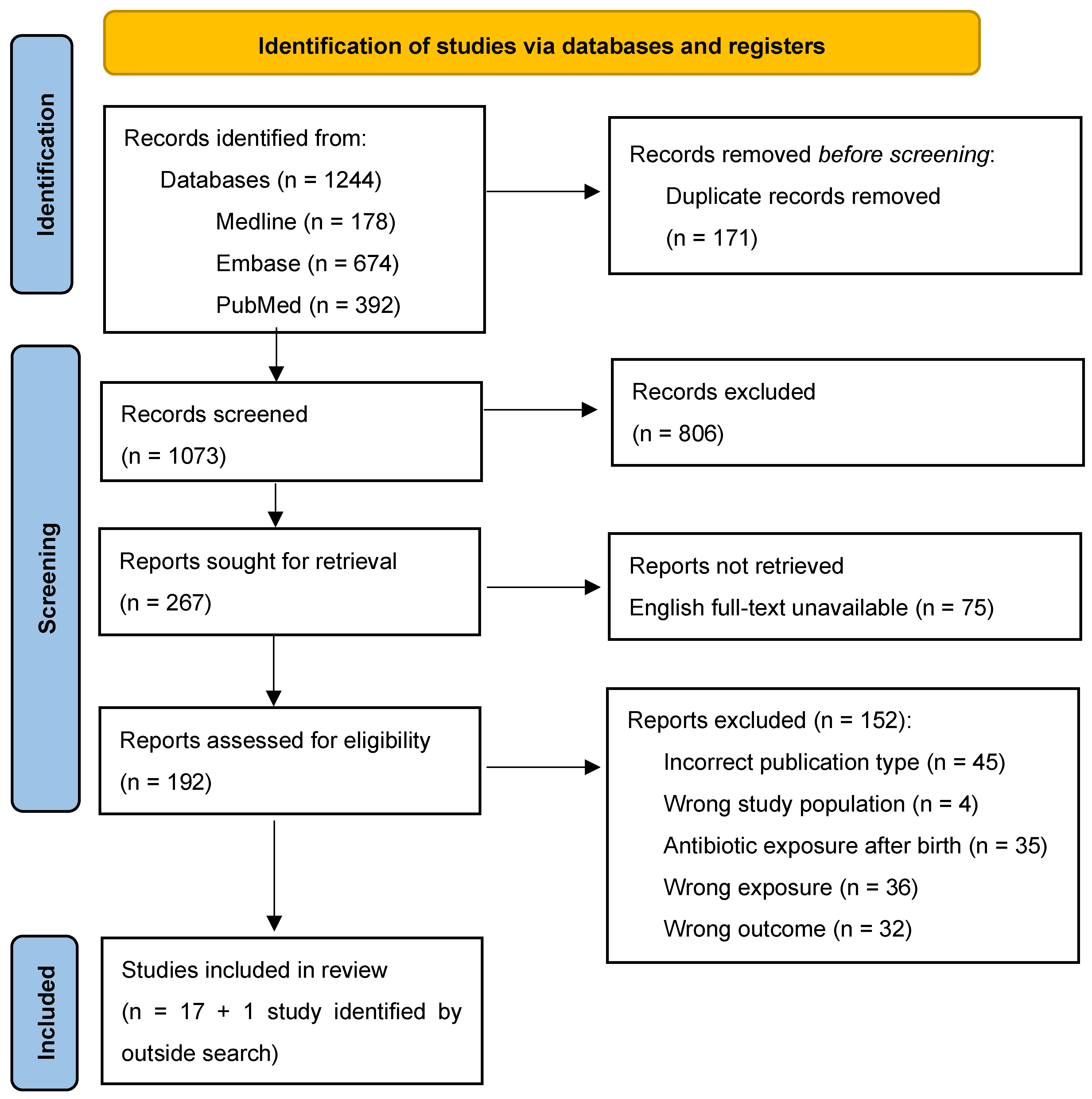 Children 12 00356 g001