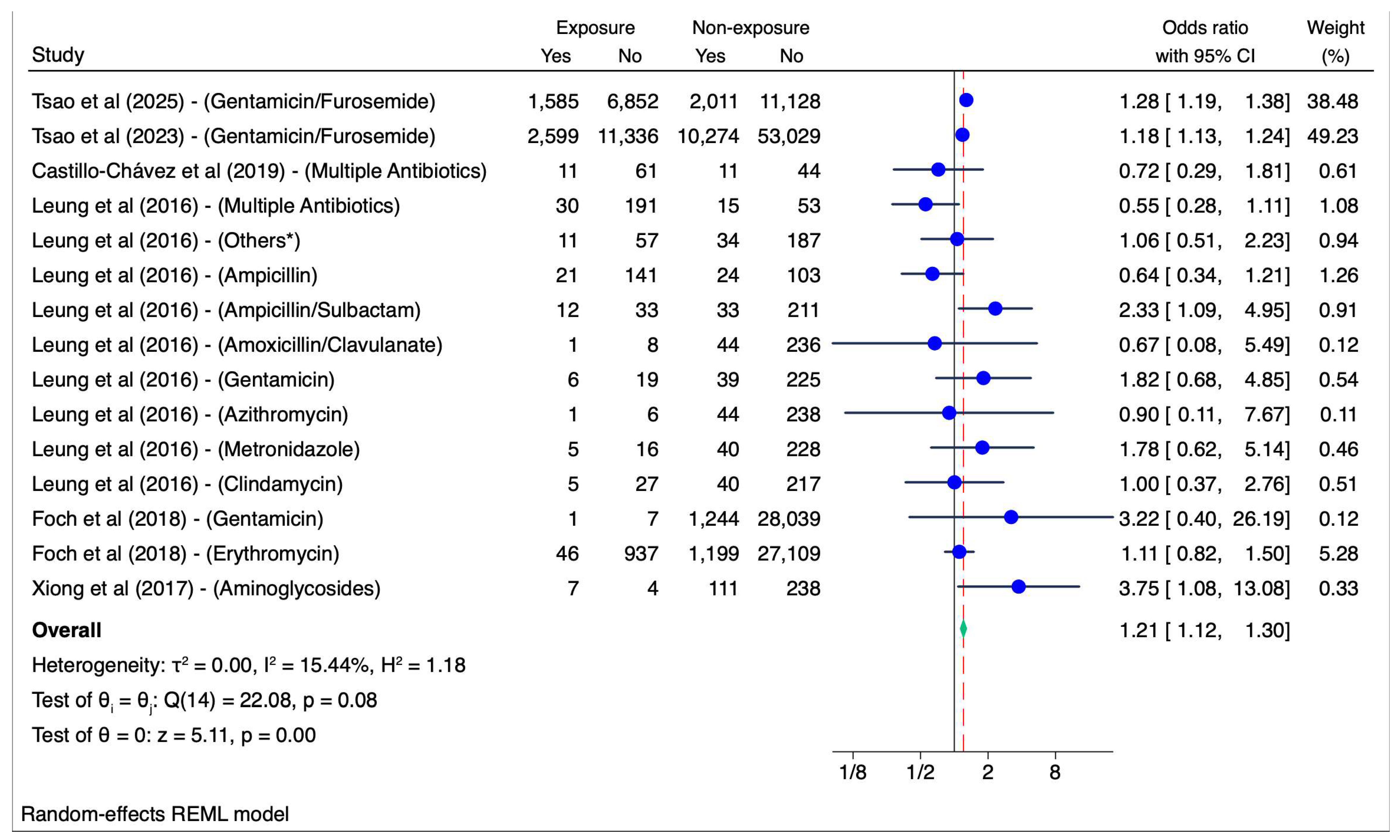 Children 12 00356 g003