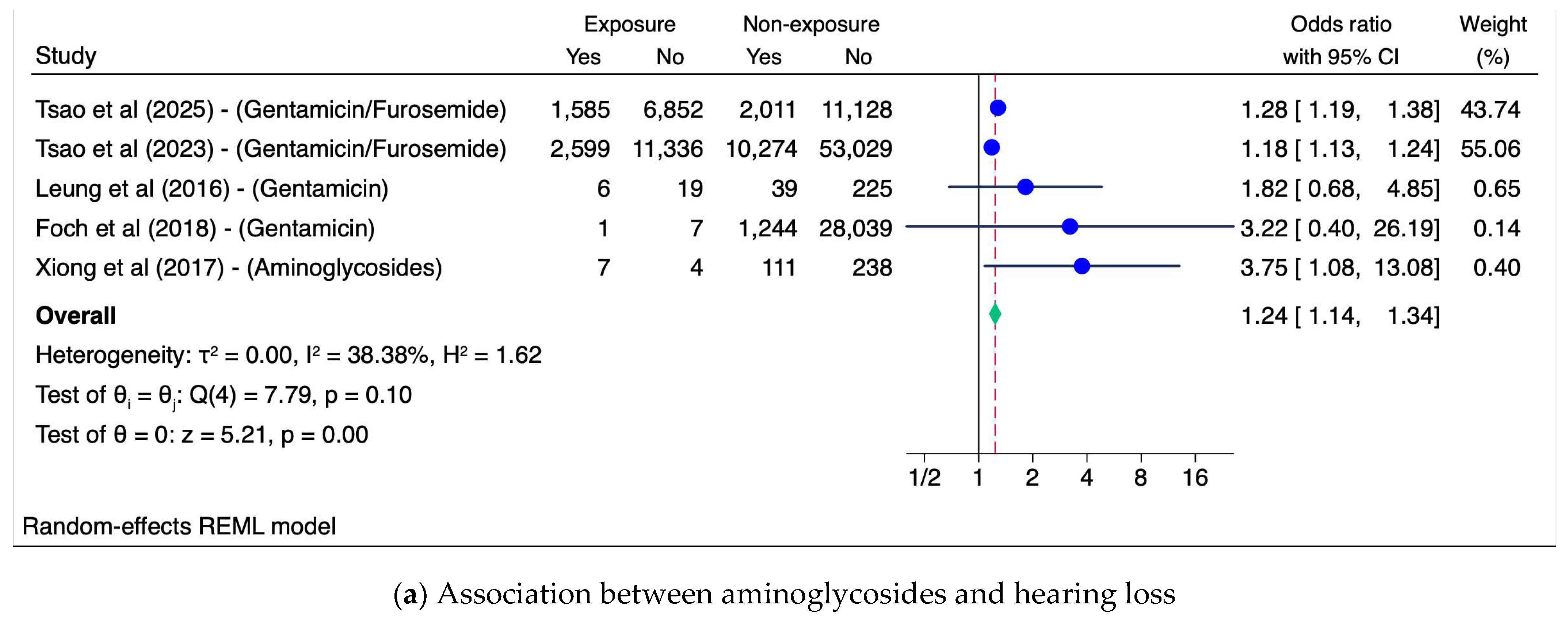 Children 12 00356 g004a