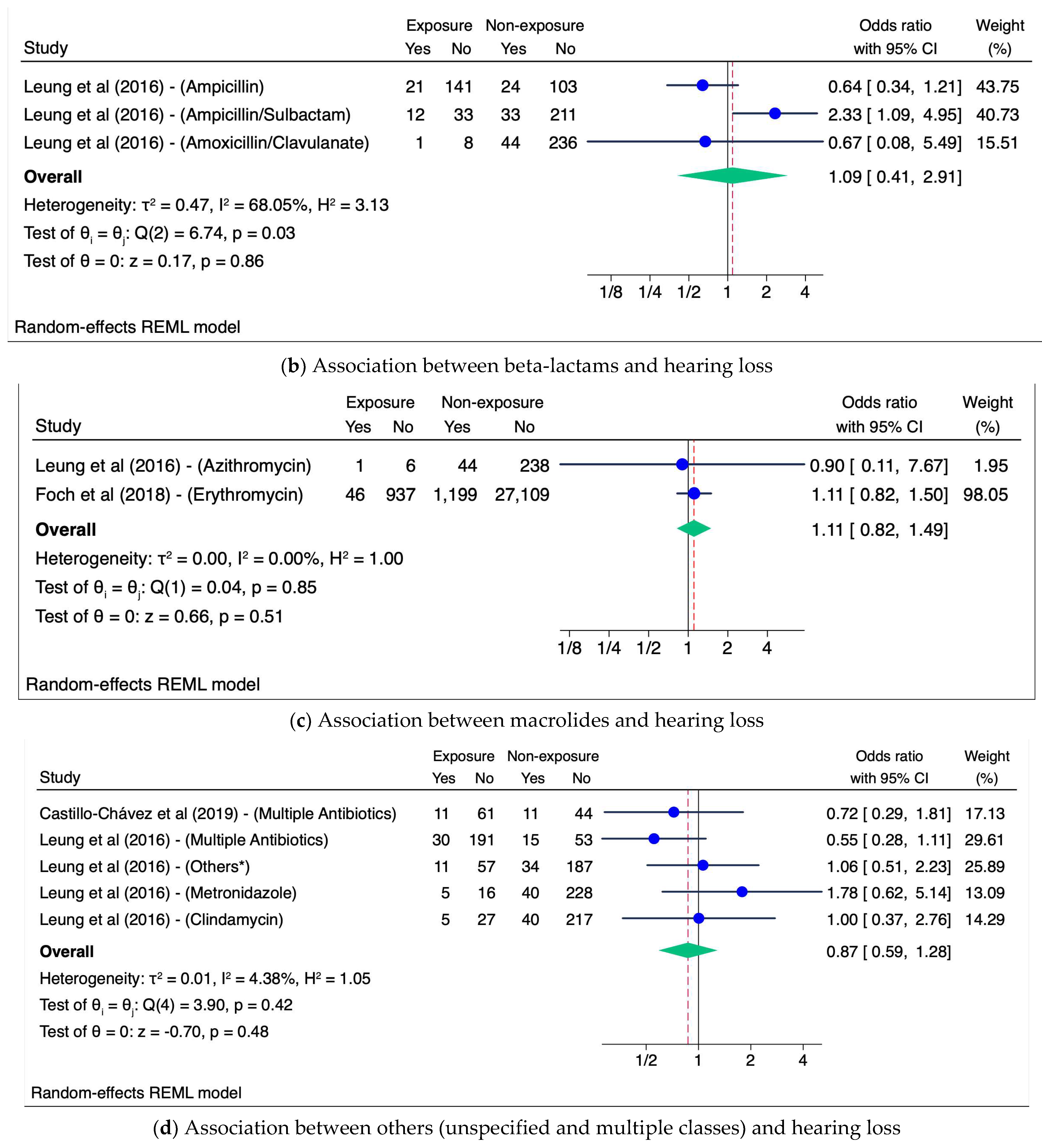 Children 12 00356 g004b
