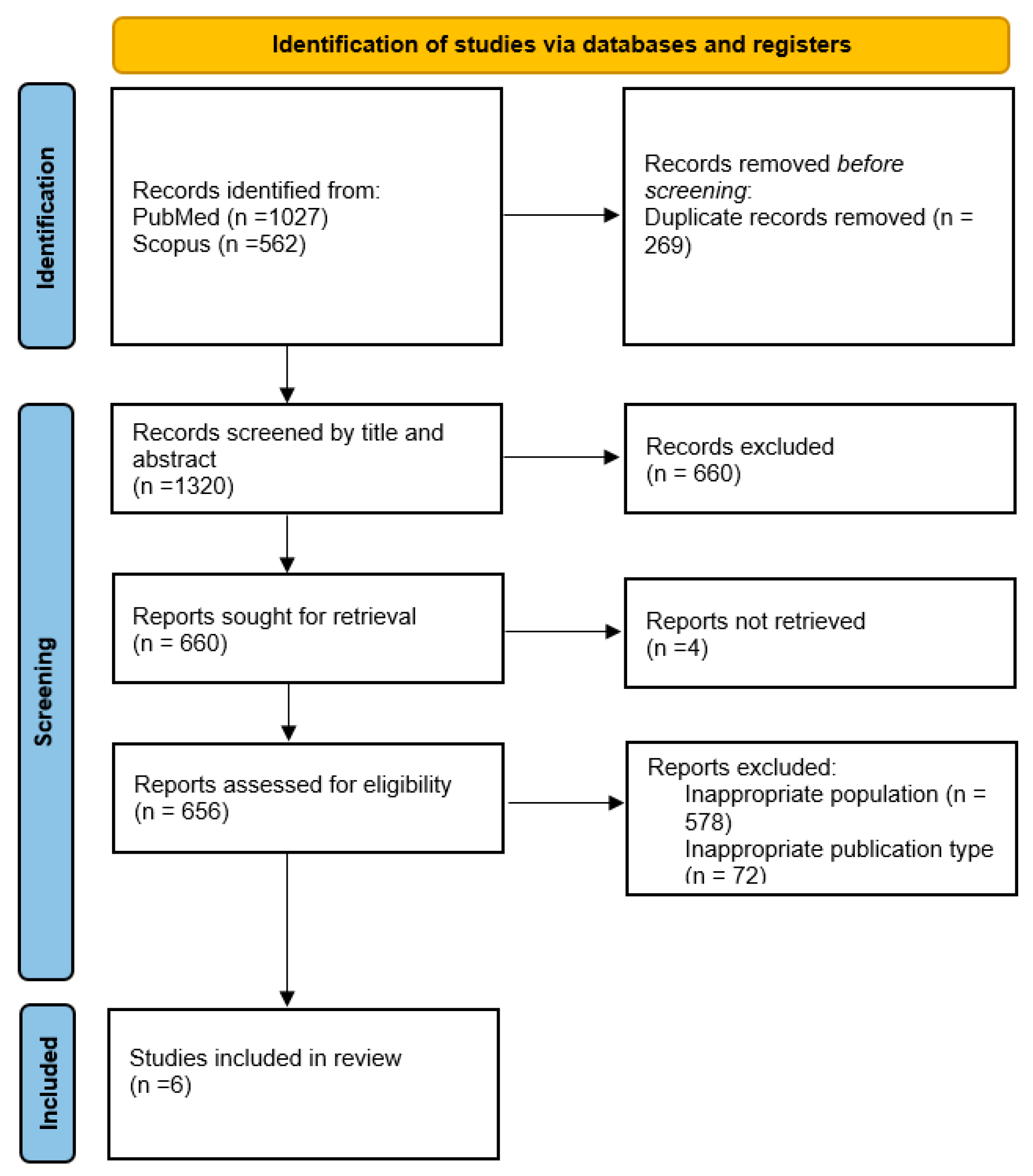 Children 12 00358 g001