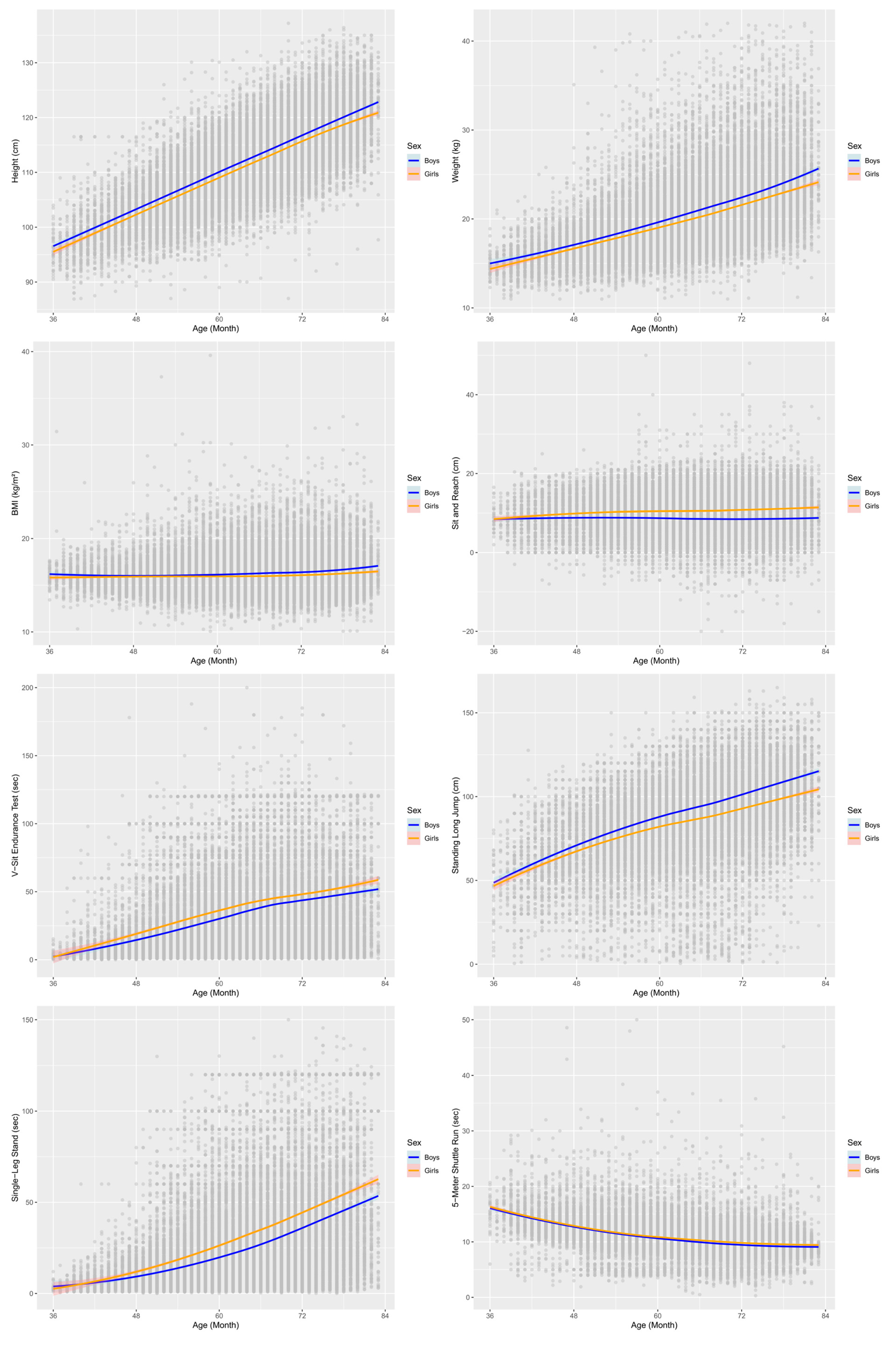 Children 12 00361 g002