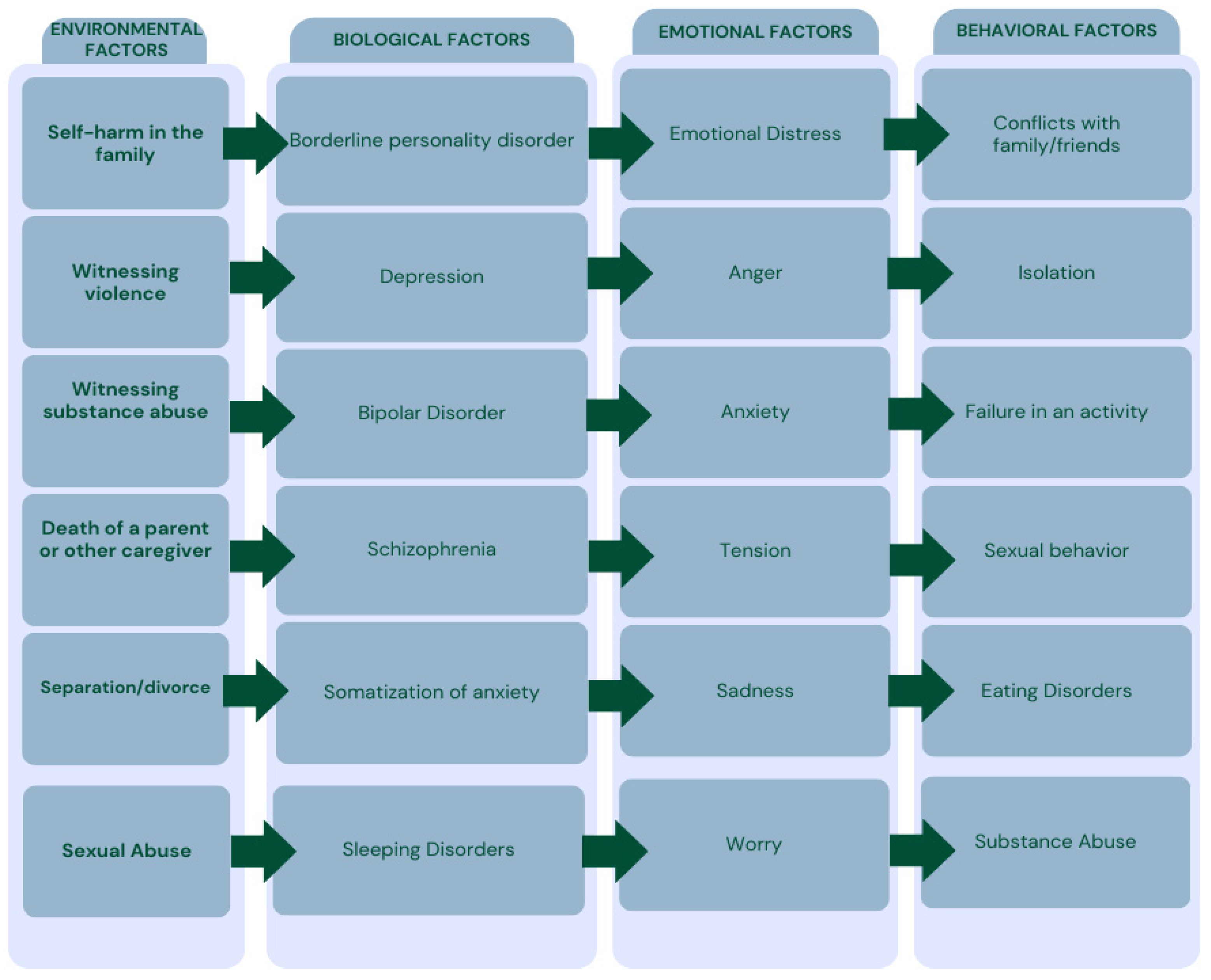 Children 12 00368 g003