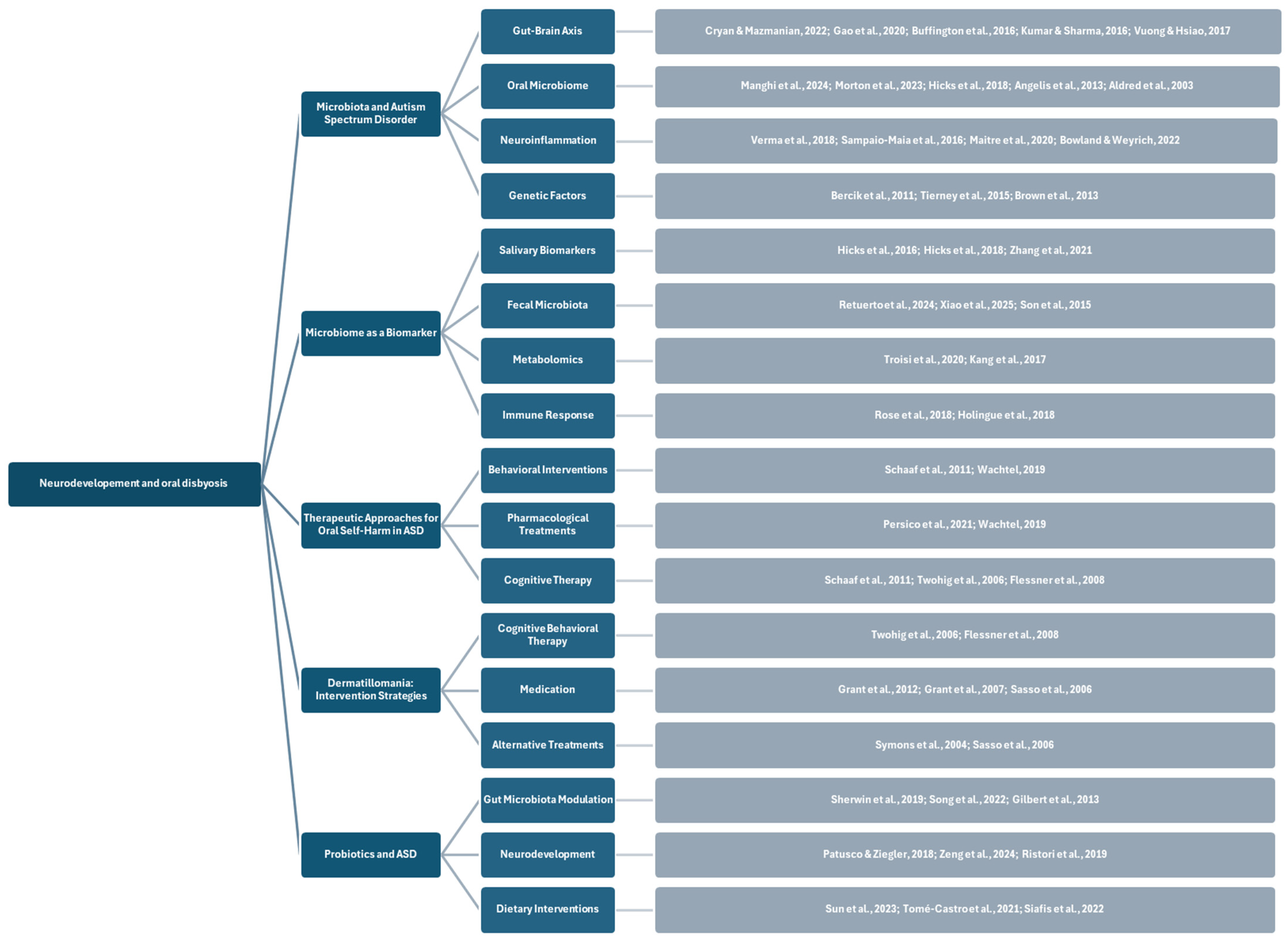 Children 12 00368 g006